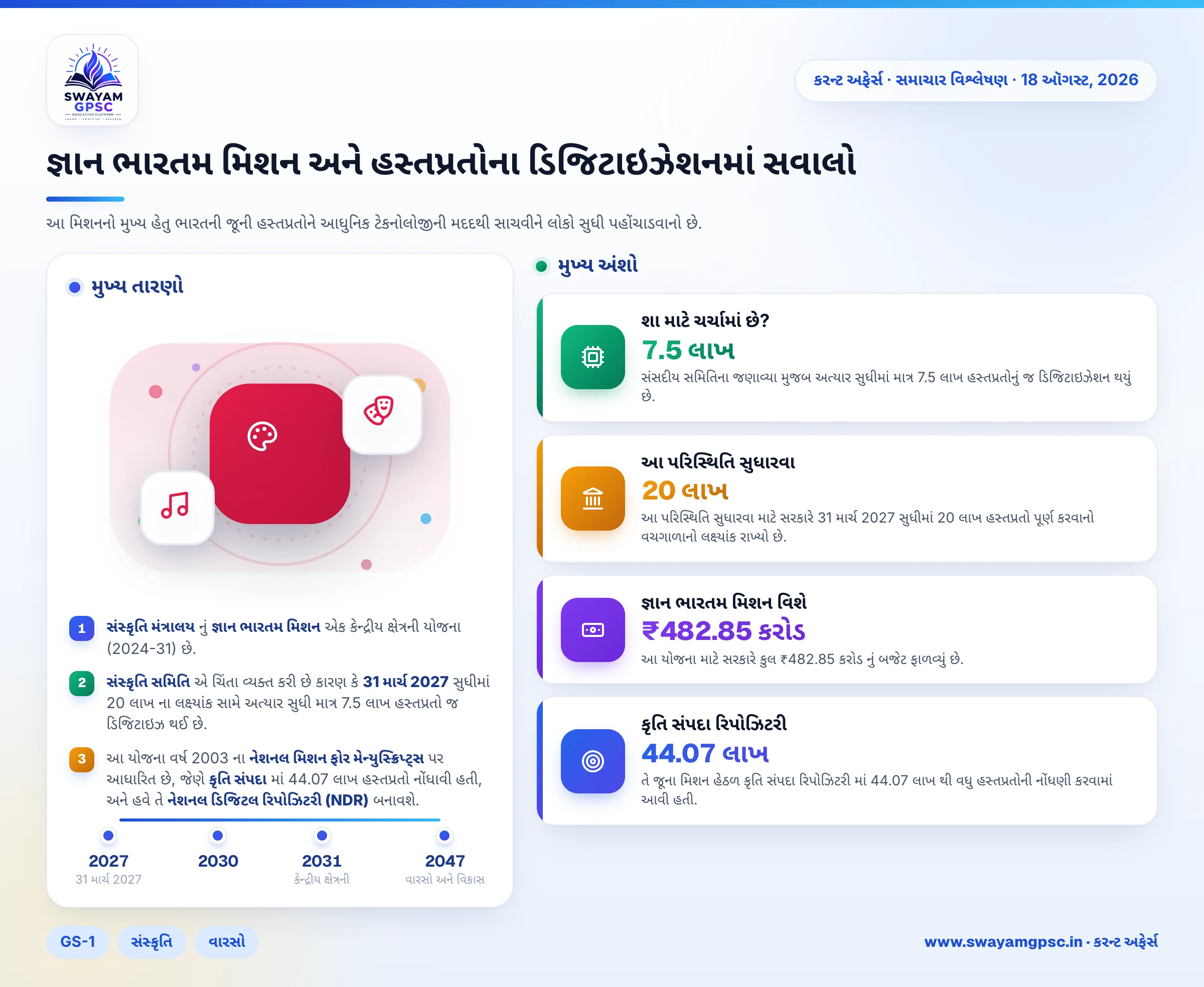 જ્ઞાન ભારતમ મિશન અને હસ્તપ્રતોના ડિજિટાઇઝેશનમાં સવાલો