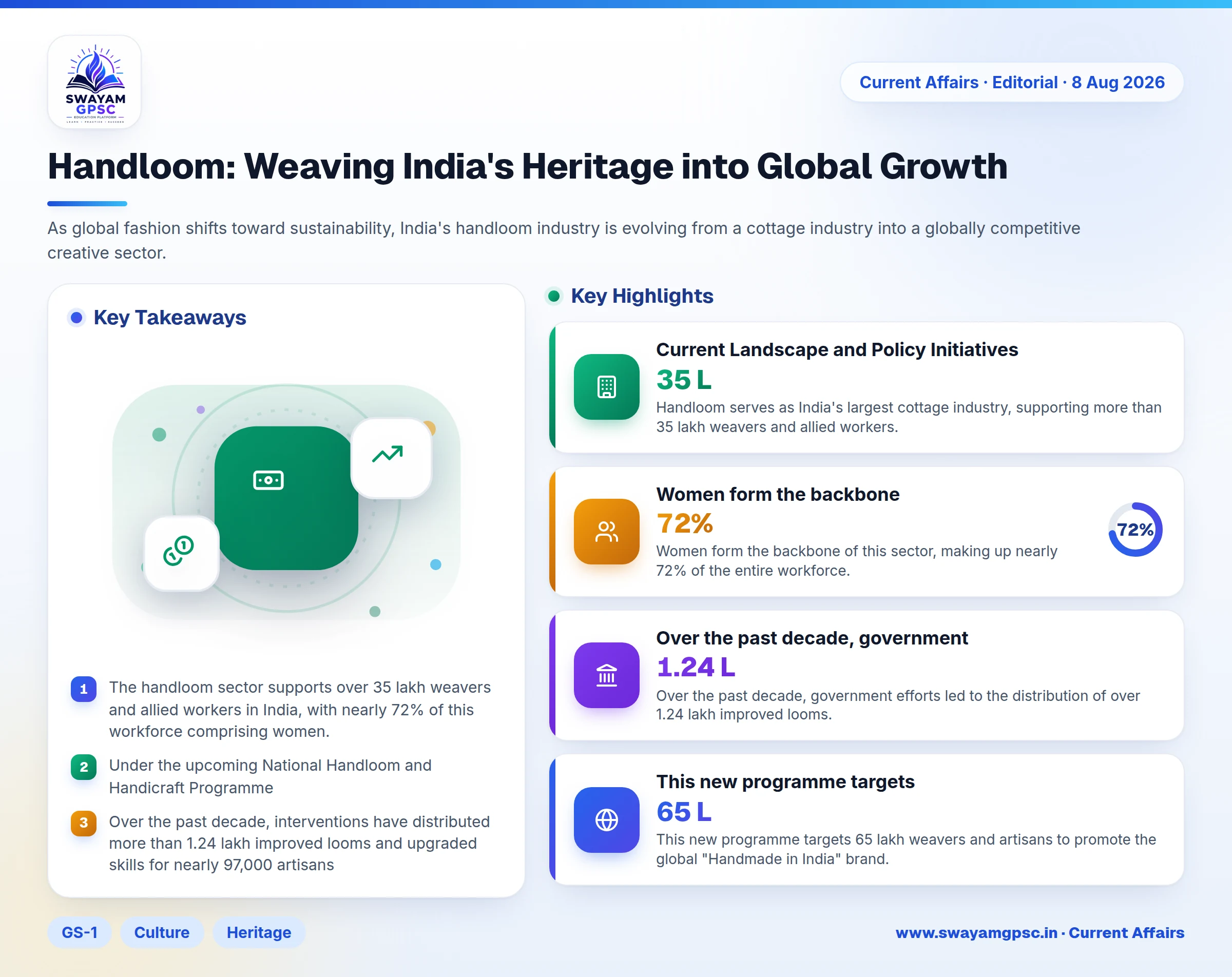 Handloom: Weaving India's Heritage into Global Growth