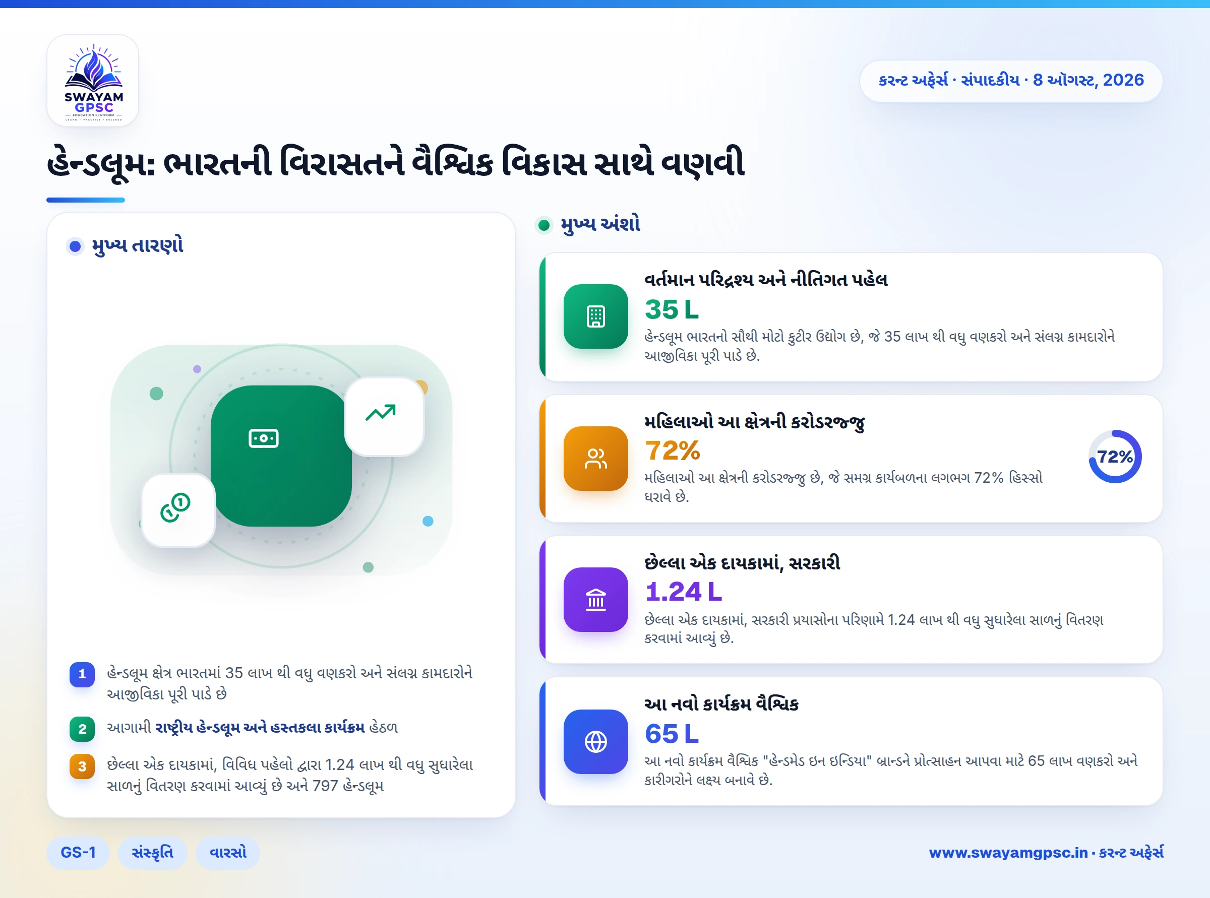 હેન્ડલૂમ: ભારતની વિરાસતને વૈશ્વિક વિકાસ સાથે વણવી