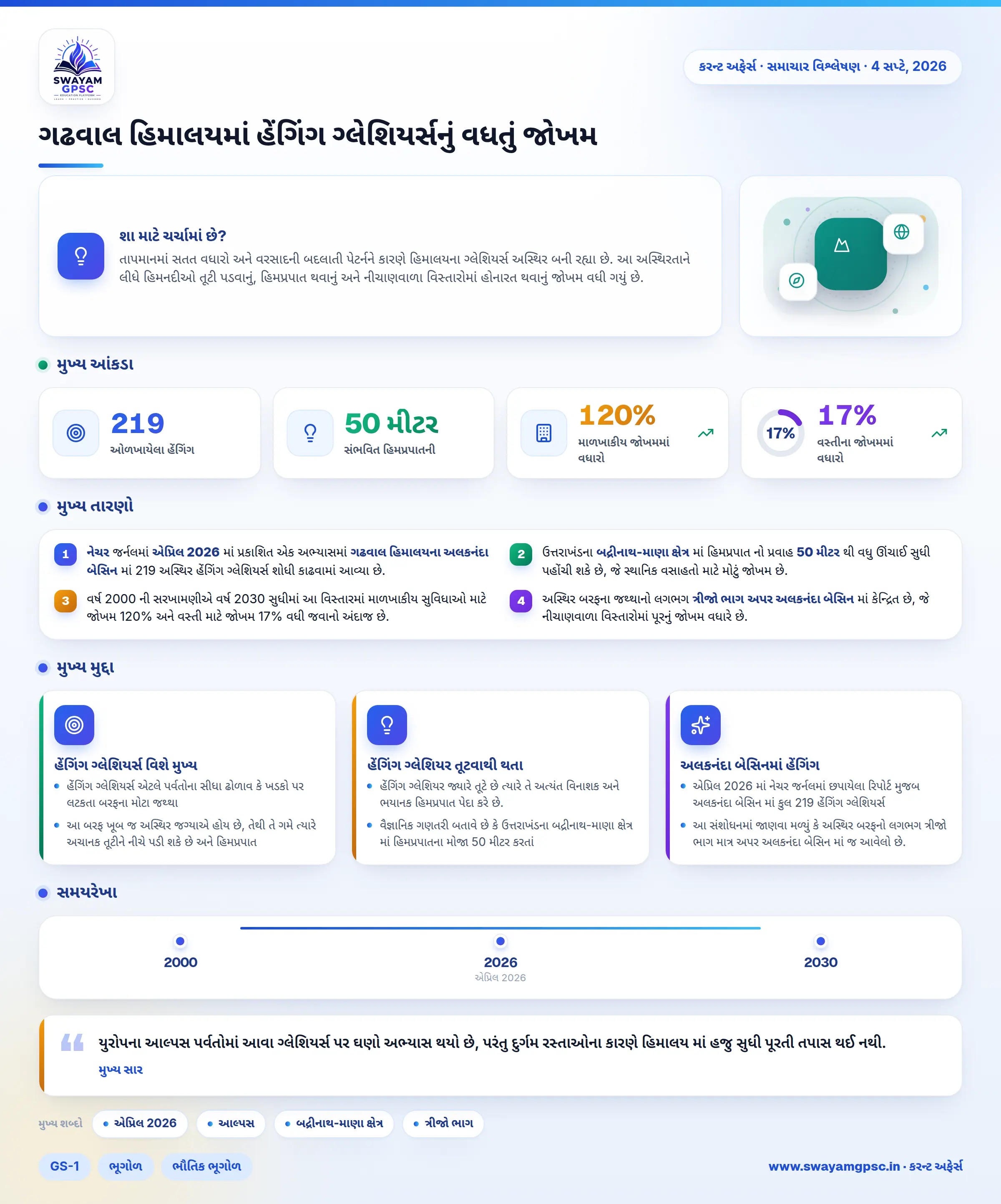 ગઢવાલ હિમાલયમાં હેંગિંગ ગ્લેશિયર્સનું વધતું જોખમ