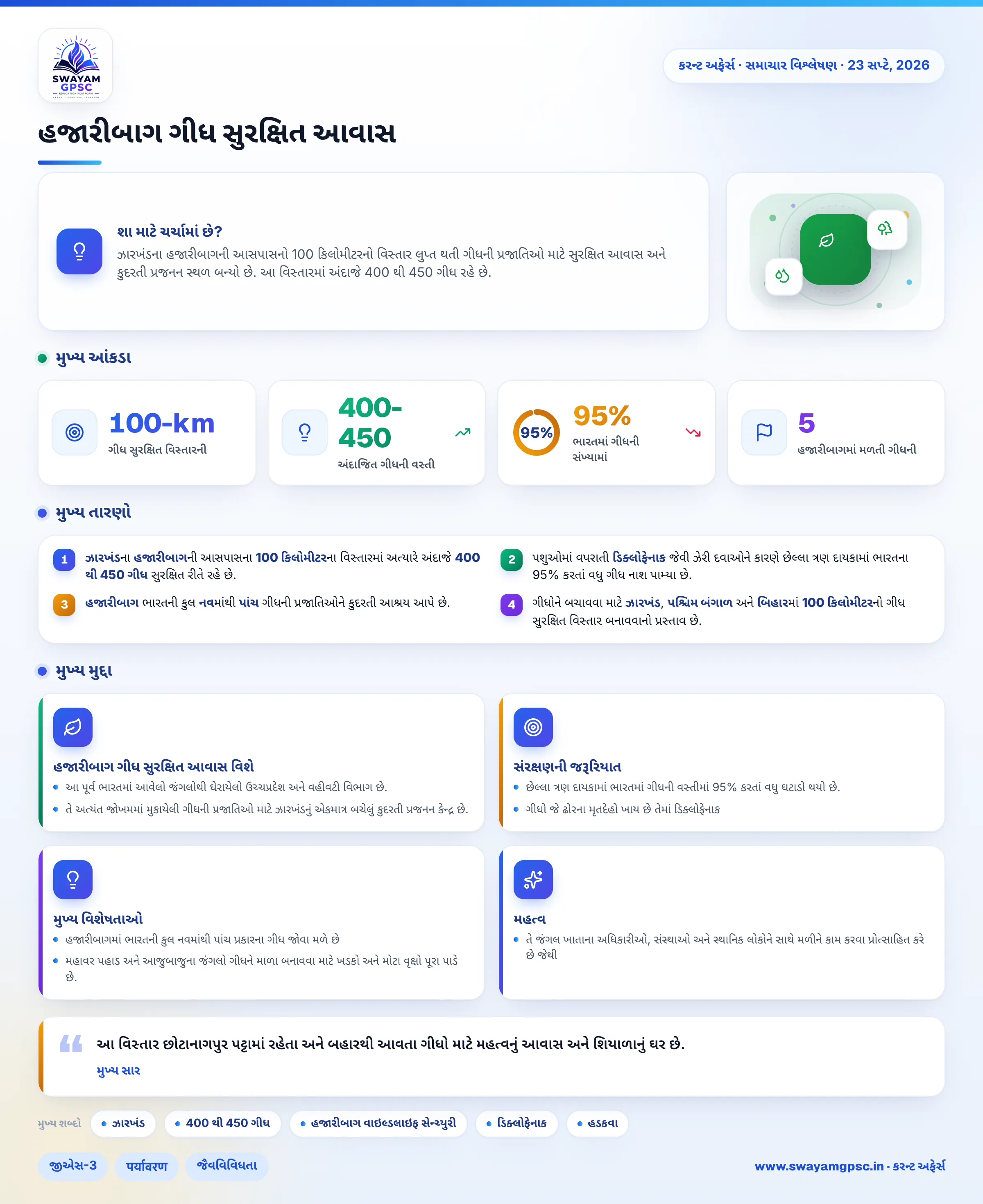 હજારીબાગ ગીધ સુરક્ષિત આવાસ