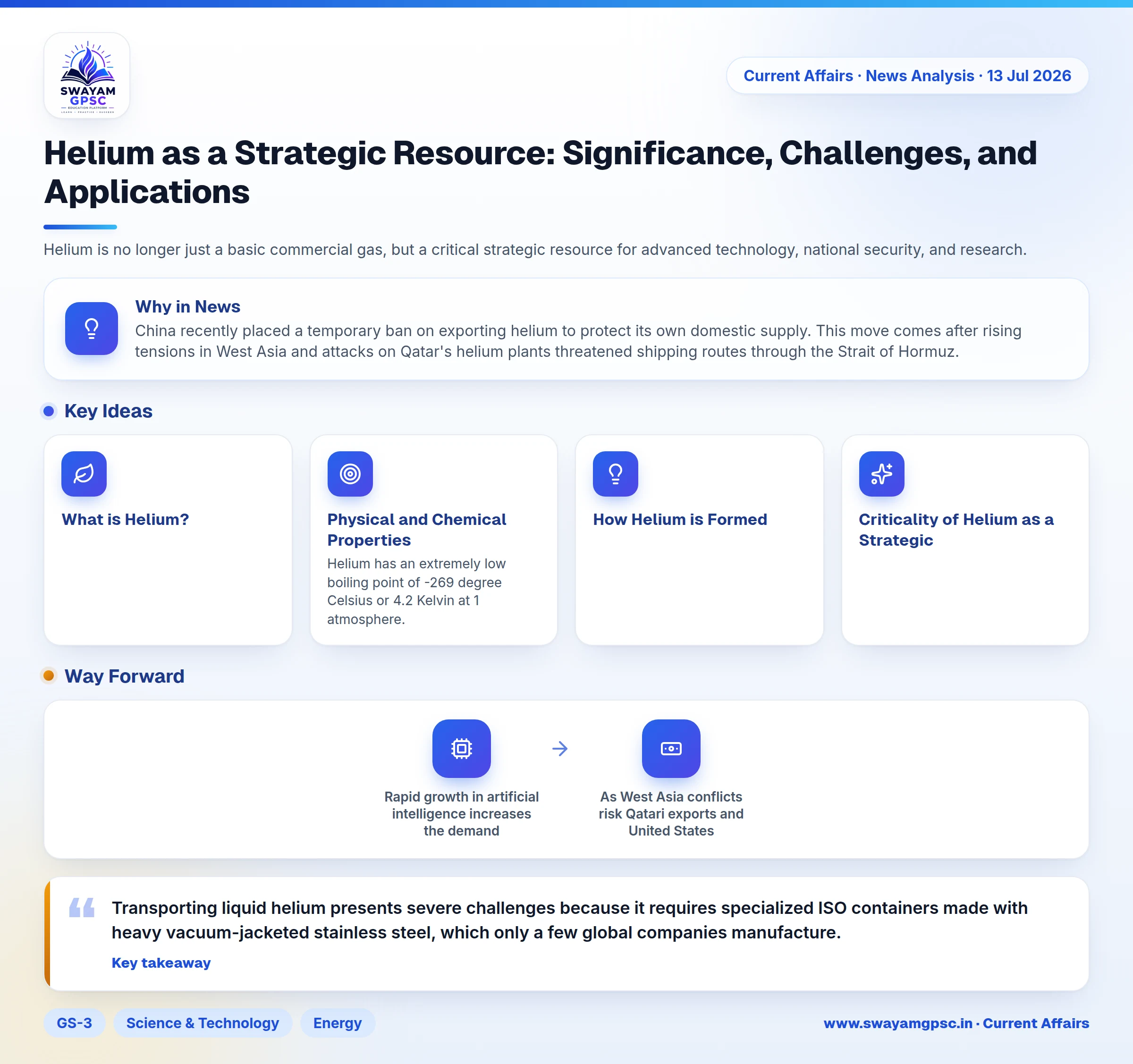Helium as a Strategic Resource: Significance, Challenges, and Applications