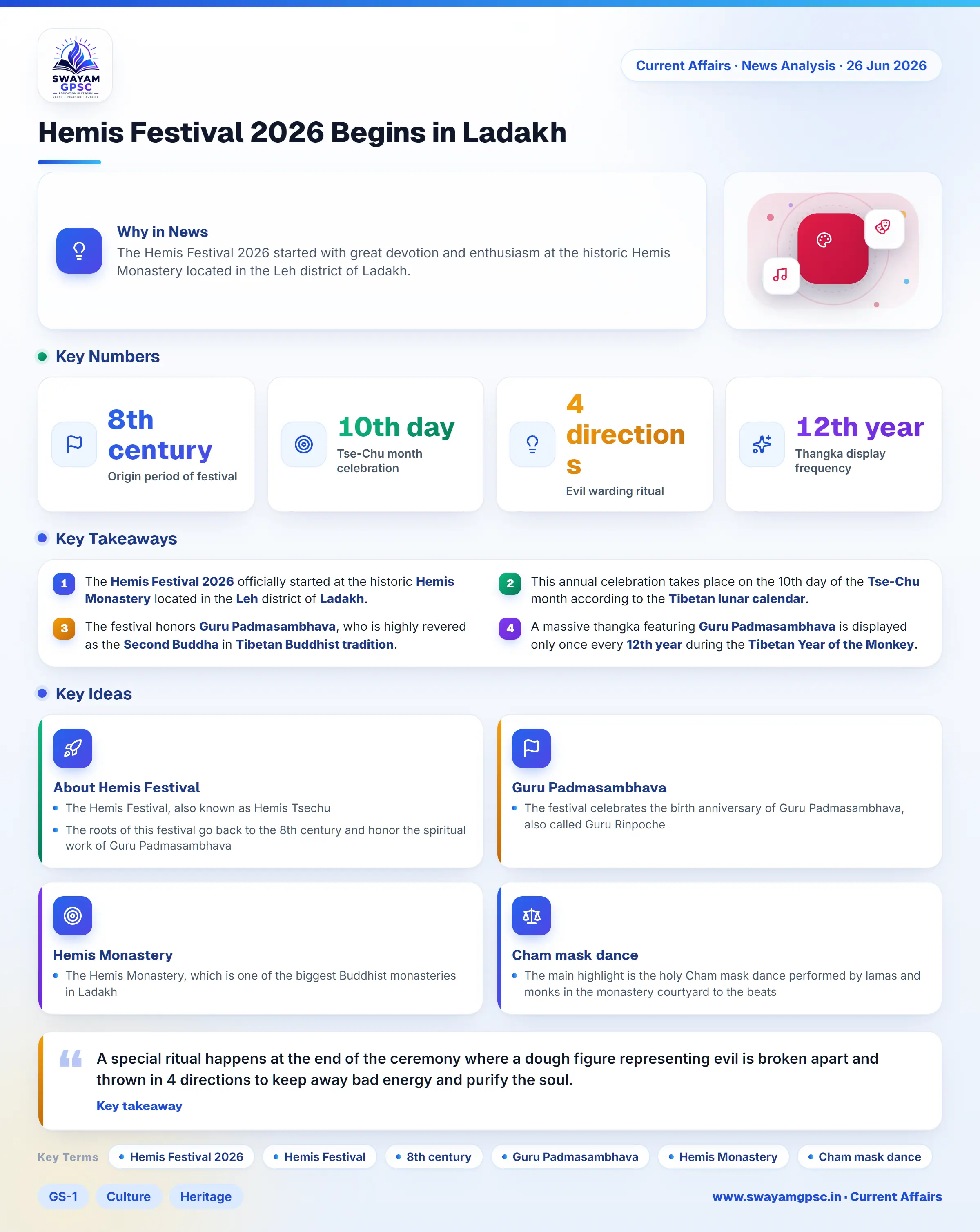 Hemis Festival 2026 Begins in Ladakh