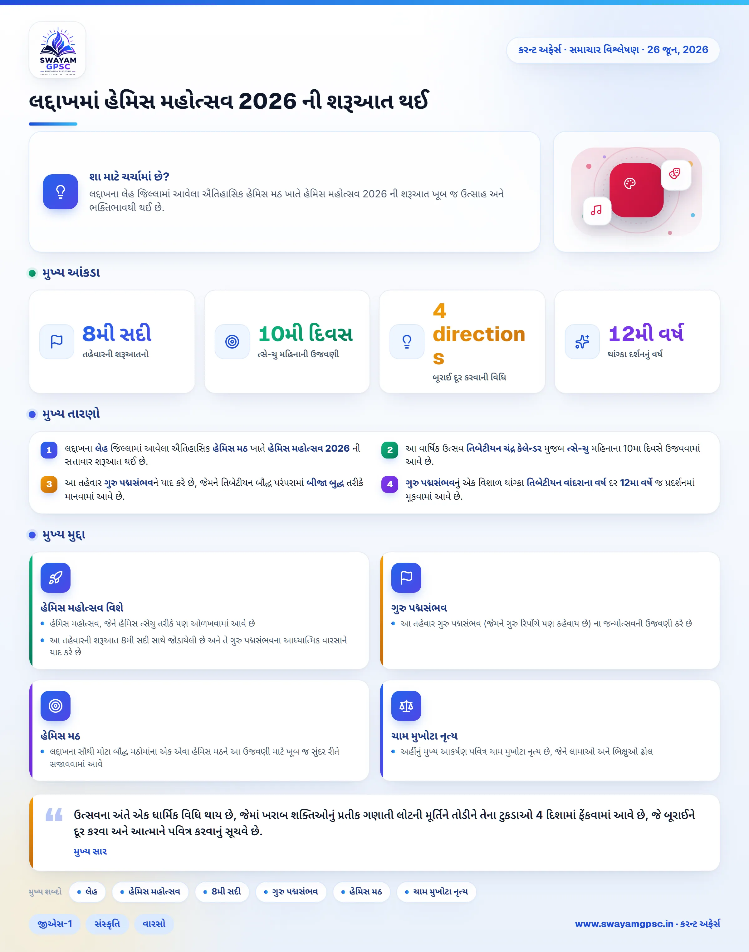 લદ્દાખમાં હેમિસ મહોત્સવ 2026 ની શરૂઆત થઈ