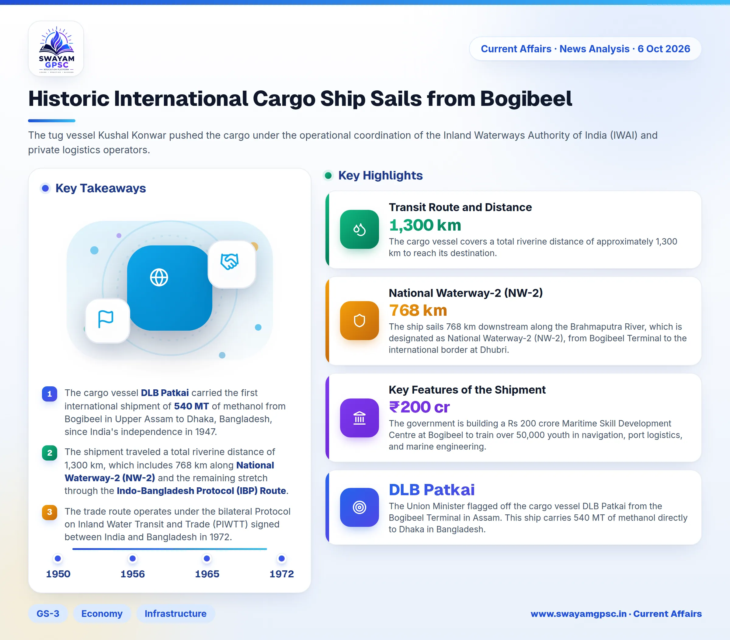 Historic International Cargo Ship Sails from Bogibeel
