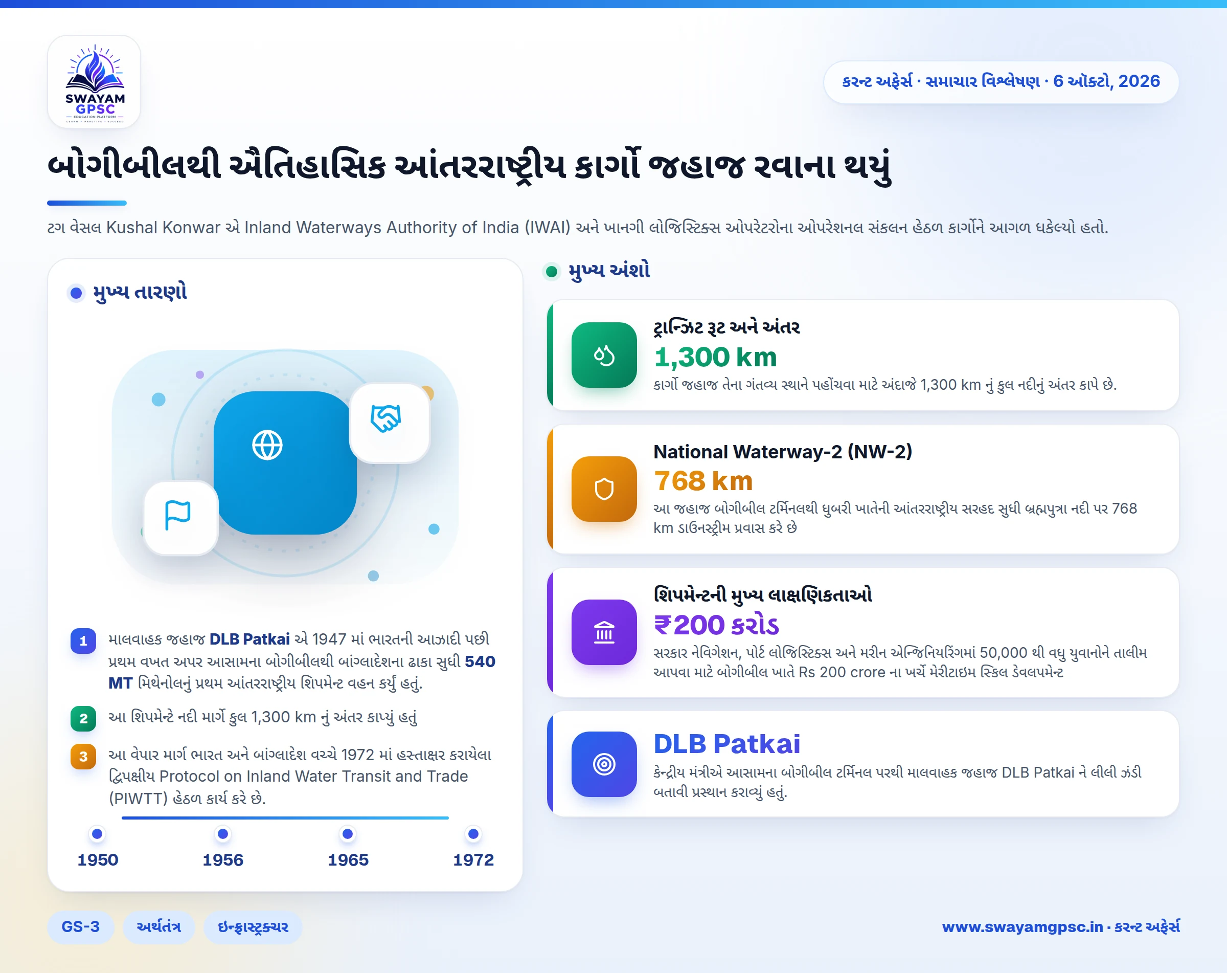 બોગીબીલથી ઐતિહાસિક આંતરરાષ્ટ્રીય કાર્ગો જહાજ રવાના થયું