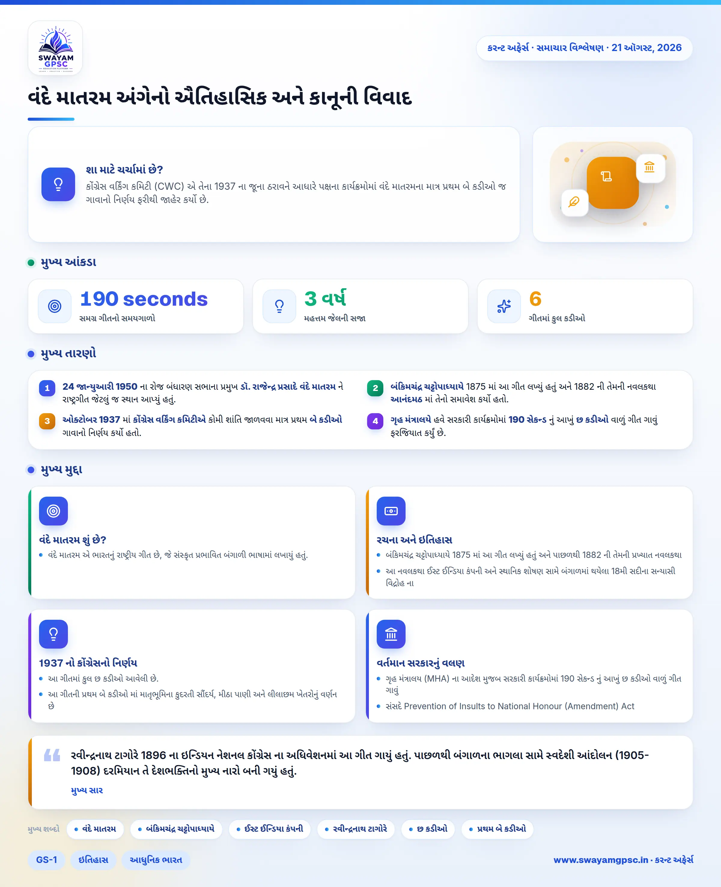 વંદે માતરમ અંગેનો ઐતિહાસિક અને કાનૂની વિવાદ