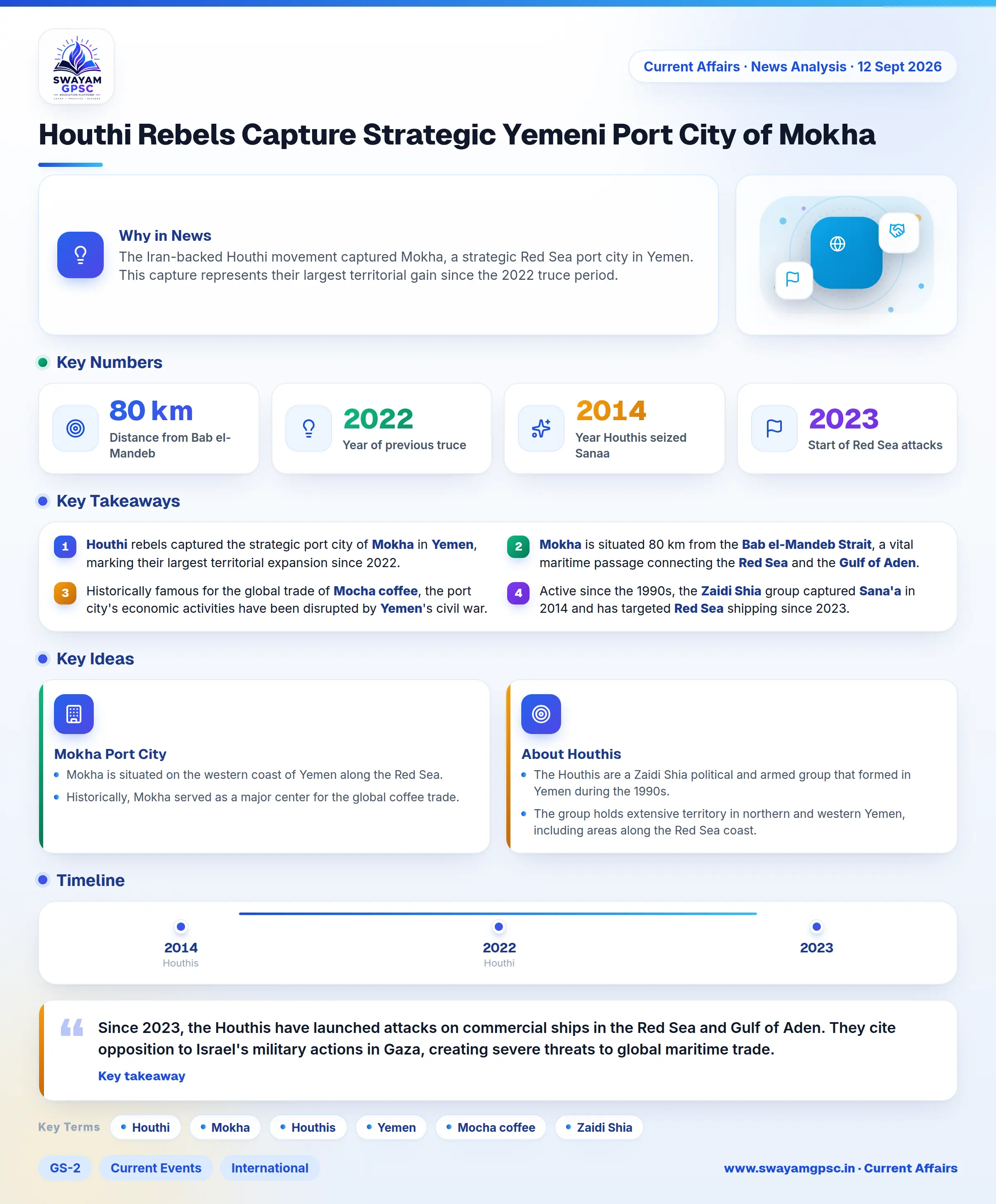 Houthi Rebels Capture Strategic Yemeni Port City of Mokha