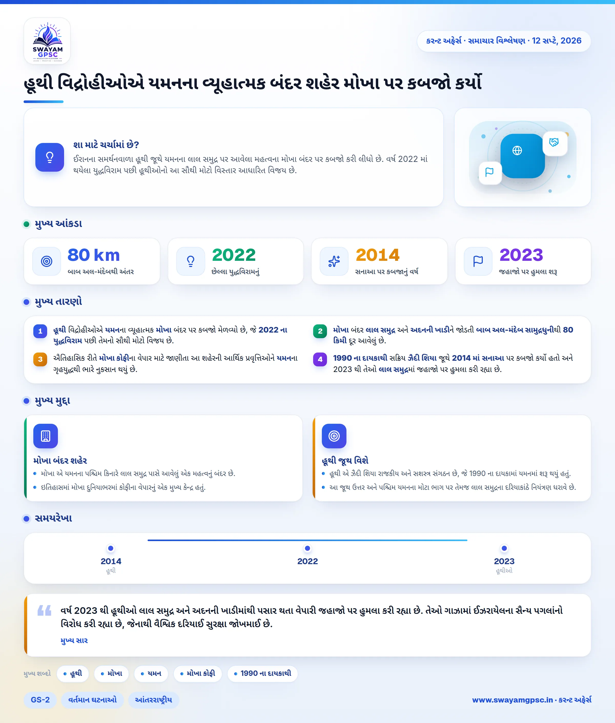 હૂથી વિદ્રોહીઓએ યમનના વ્યૂહાત્મક બંદર શહેર મોખા પર કબજો કર્યો