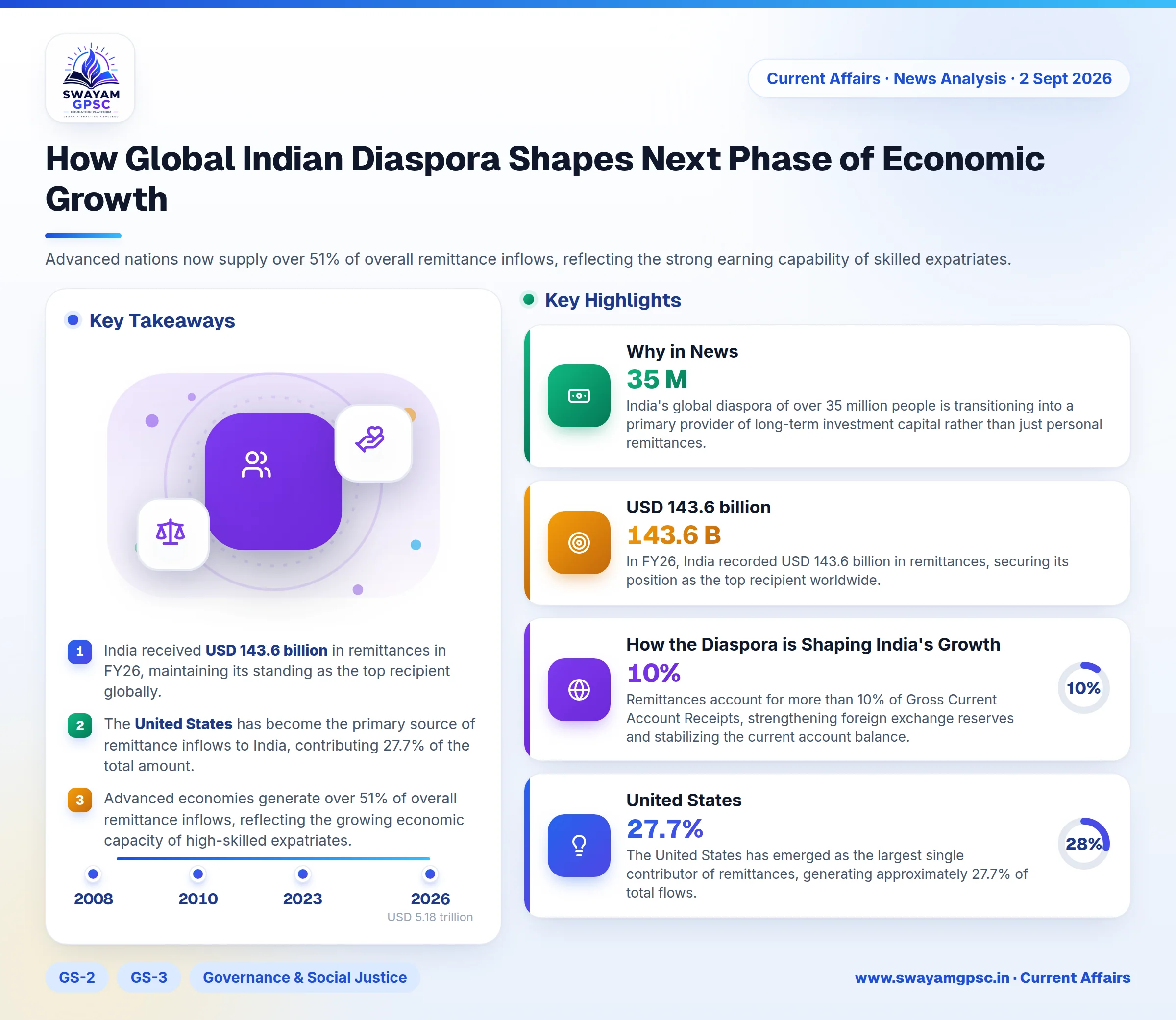 How Global Indian Diaspora Shapes Next Phase of Economic Growth