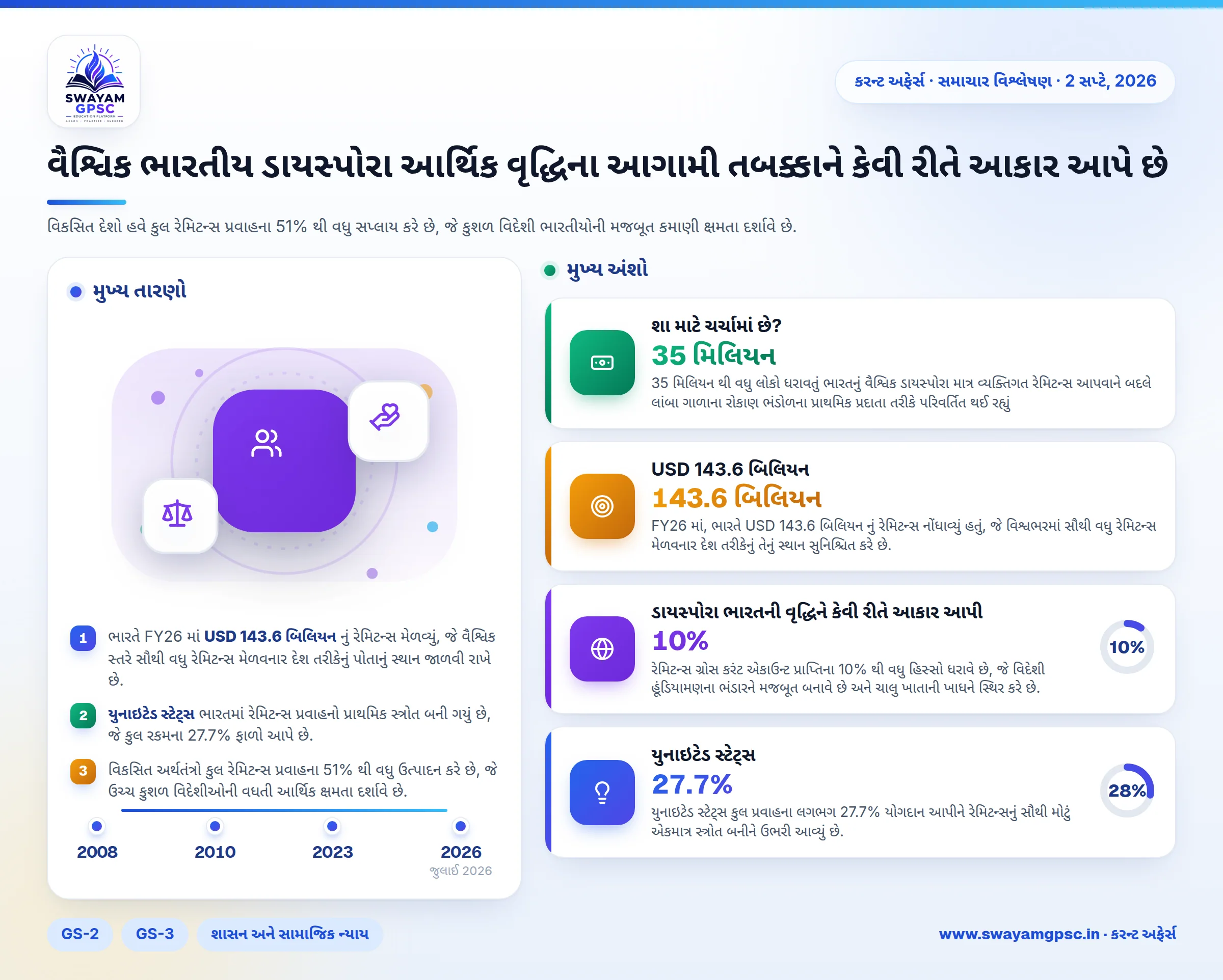 વૈશ્વિક ભારતીય ડાયસ્પોરા આર્થિક વૃદ્ધિના આગામી તબક્કાને કેવી રીતે આકાર આપે છે