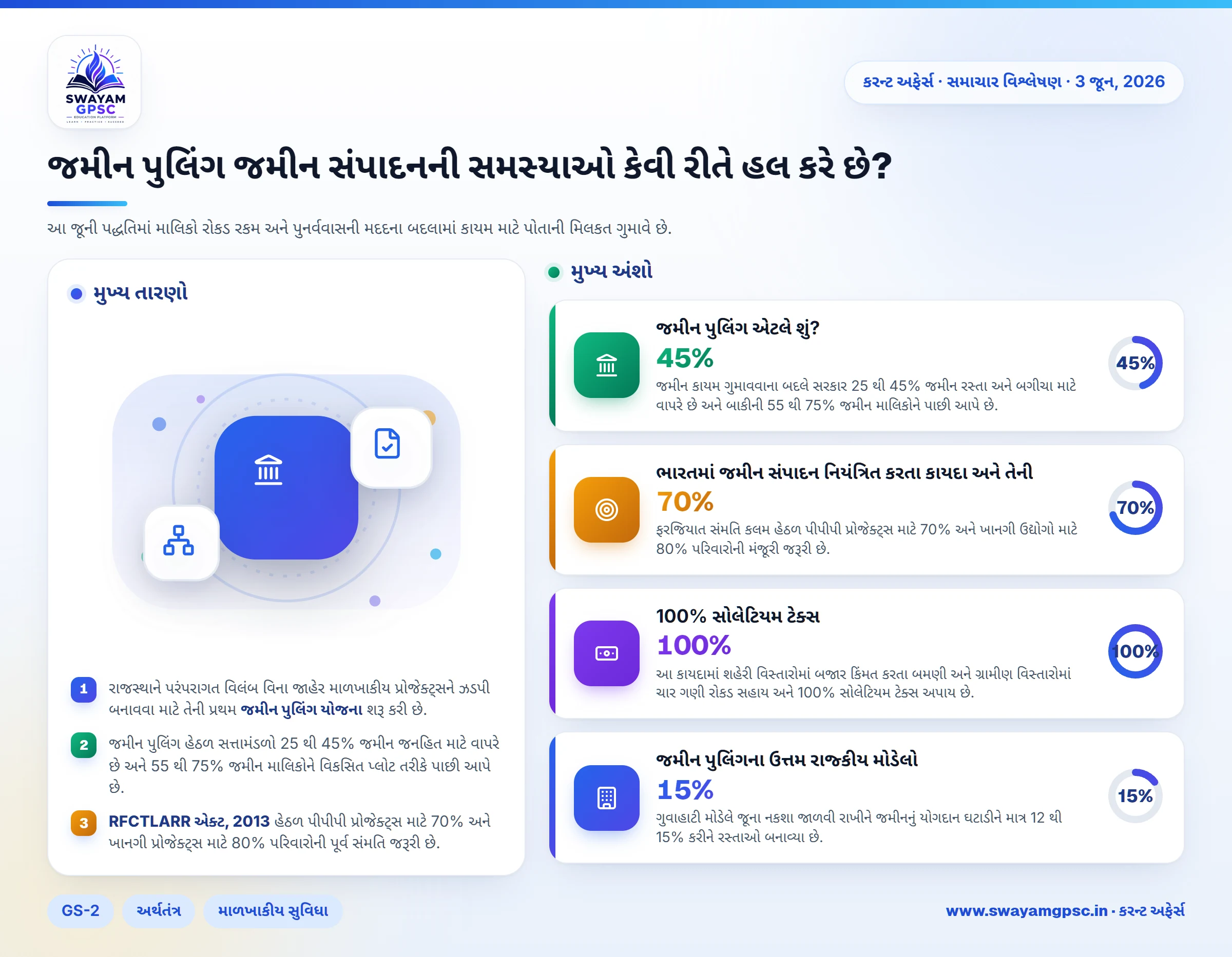 જમીન પુલિંગ જમીન સંપાદનની સમસ્યાઓ કેવી રીતે હલ કરે છે?