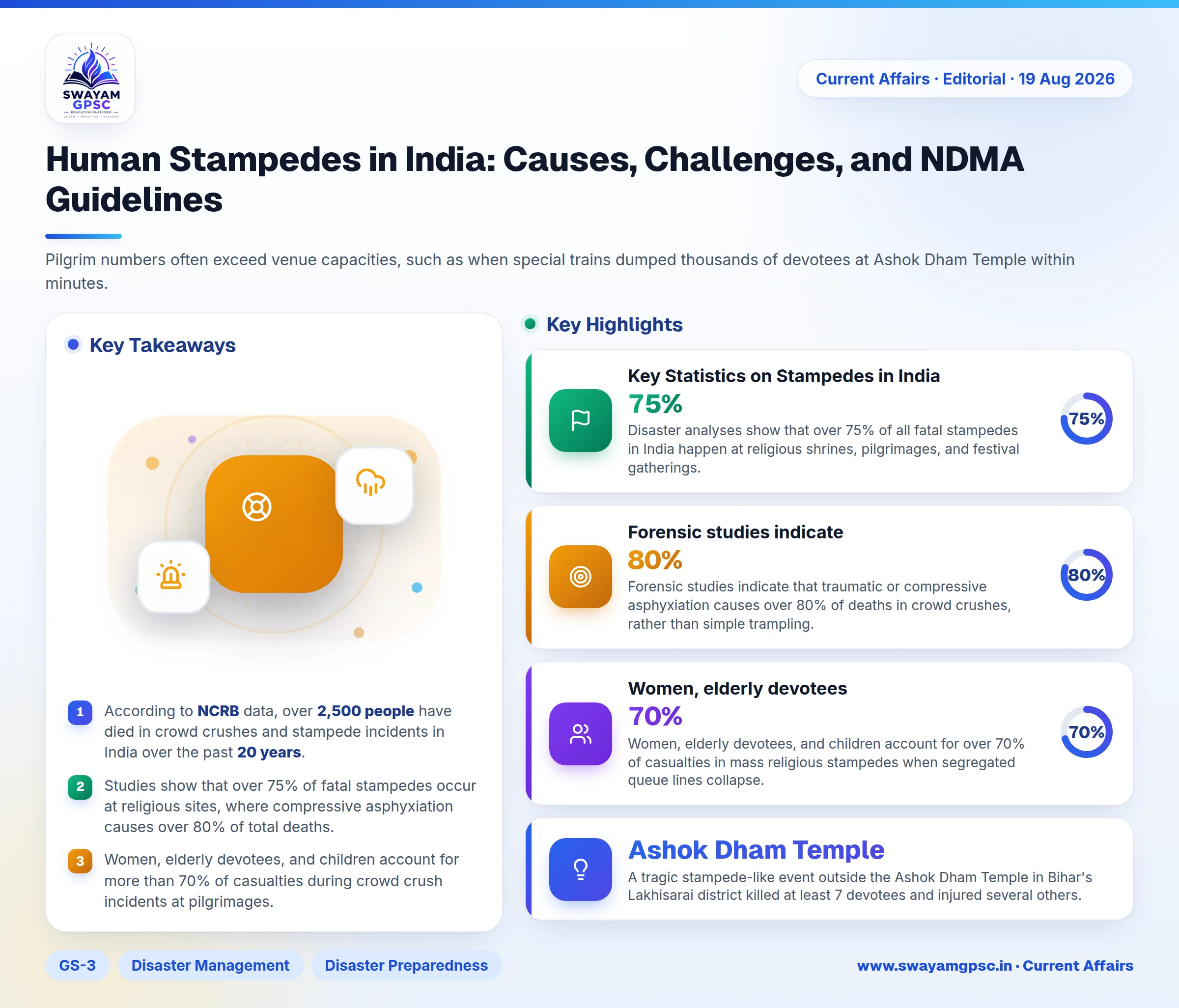 Human Stampedes in India: Causes, Challenges, and NDMA Guidelines