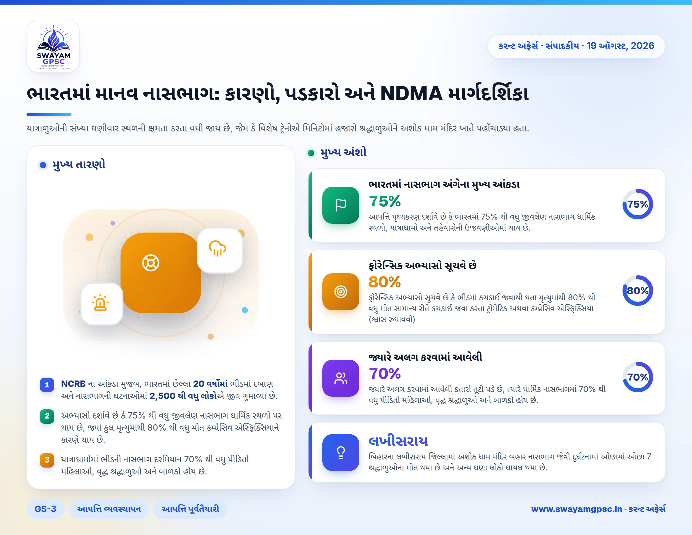 ભારતમાં માનવ નાસભાગ: કારણો, પડકારો અને NDMA માર્ગદર્શિકા