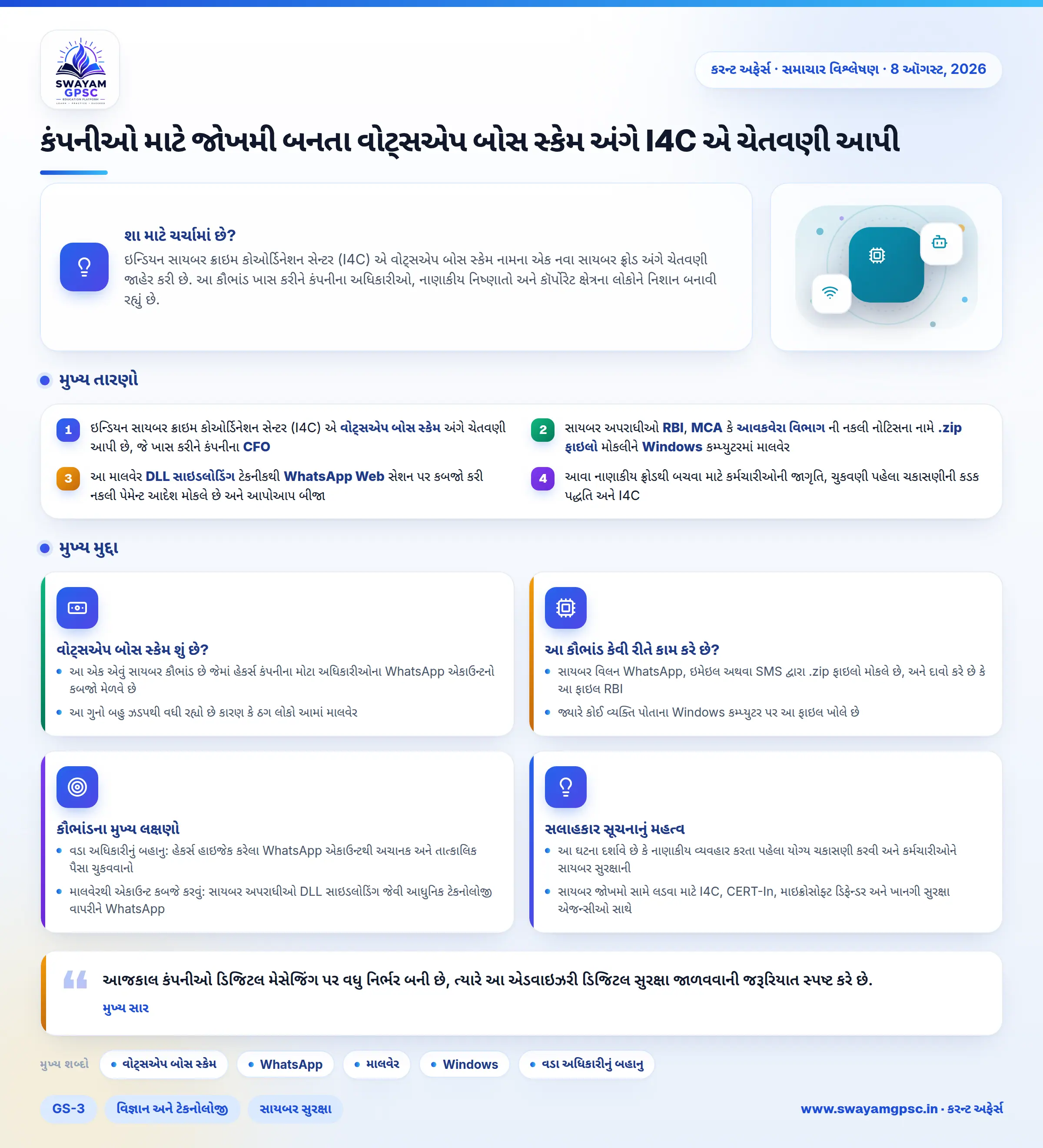 કંપનીઓ માટે જોખમી બનતા વોટ્સએપ બોસ સ્કેમ અંગે I4C એ ચેતવણી આપી