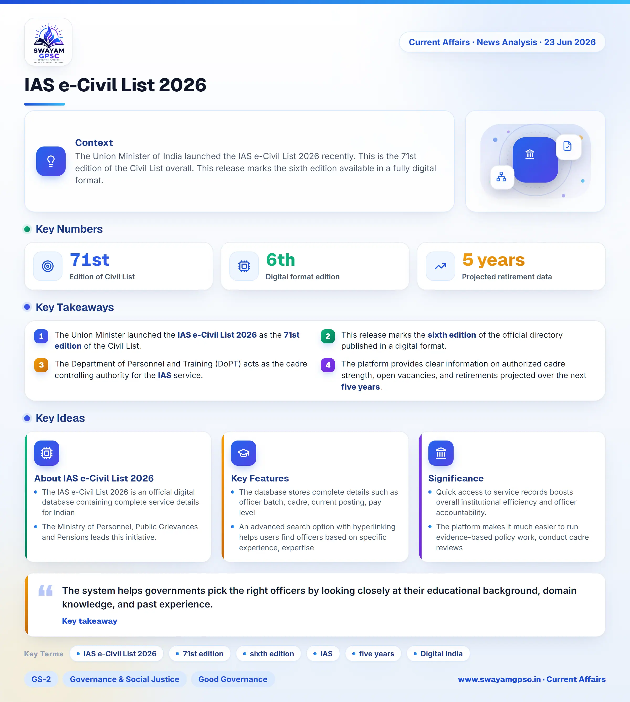 IAS e-Civil List 2026