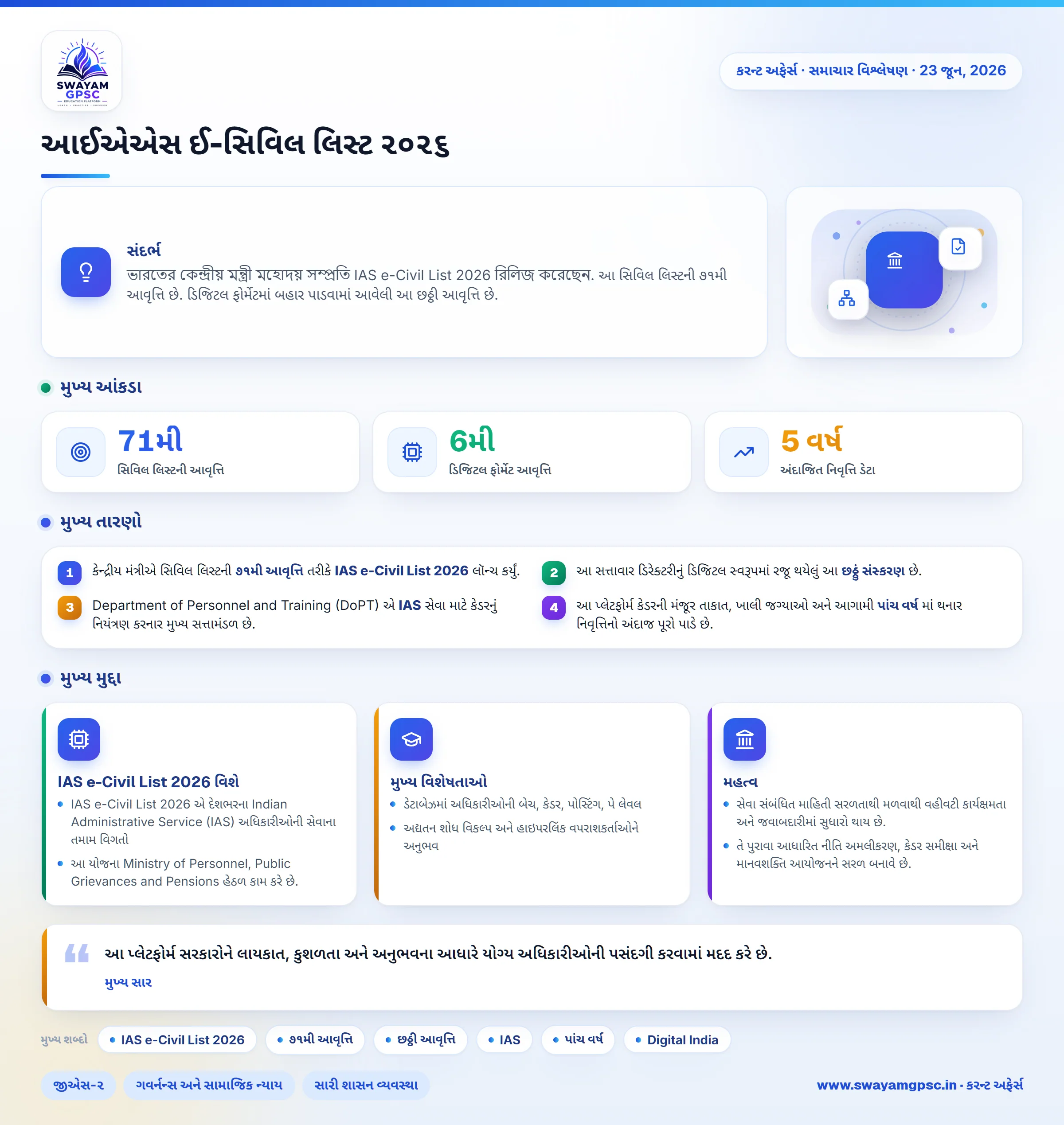આઈએએસ ઈ-સિવિલ લિસ્ટ ૨૦૨૬