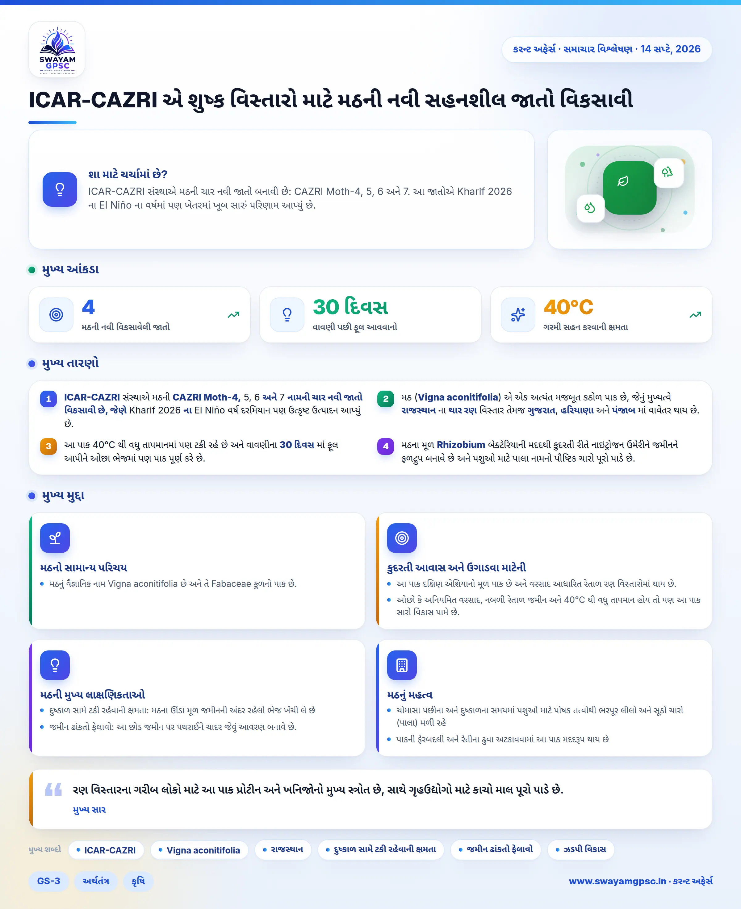 ICAR-CAZRI એ શુષ્ક વિસ્તારો માટે મઠની નવી સહનશીલ જાતો વિકસાવી