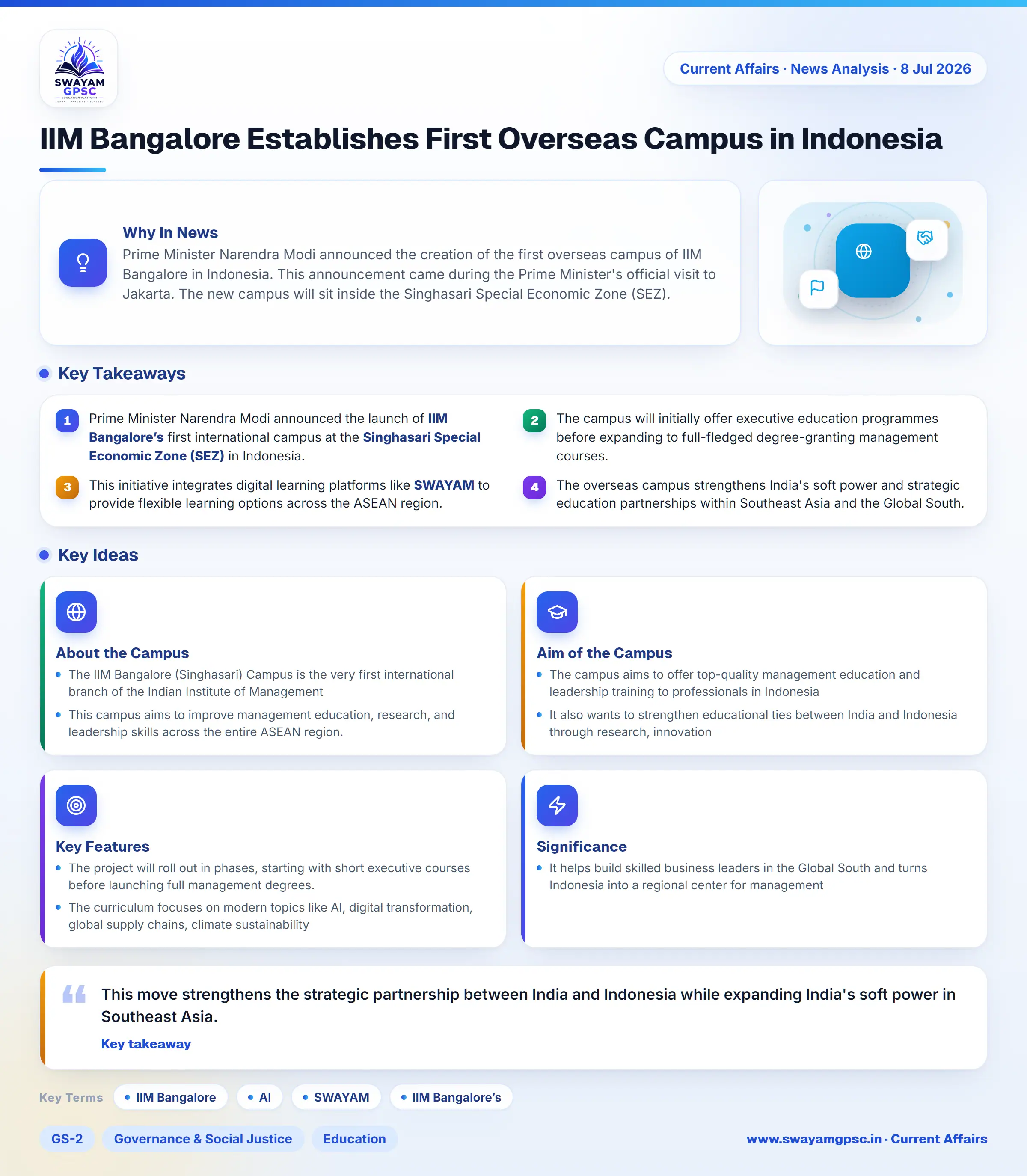 IIM Bangalore Establishes First Overseas Campus in Indonesia