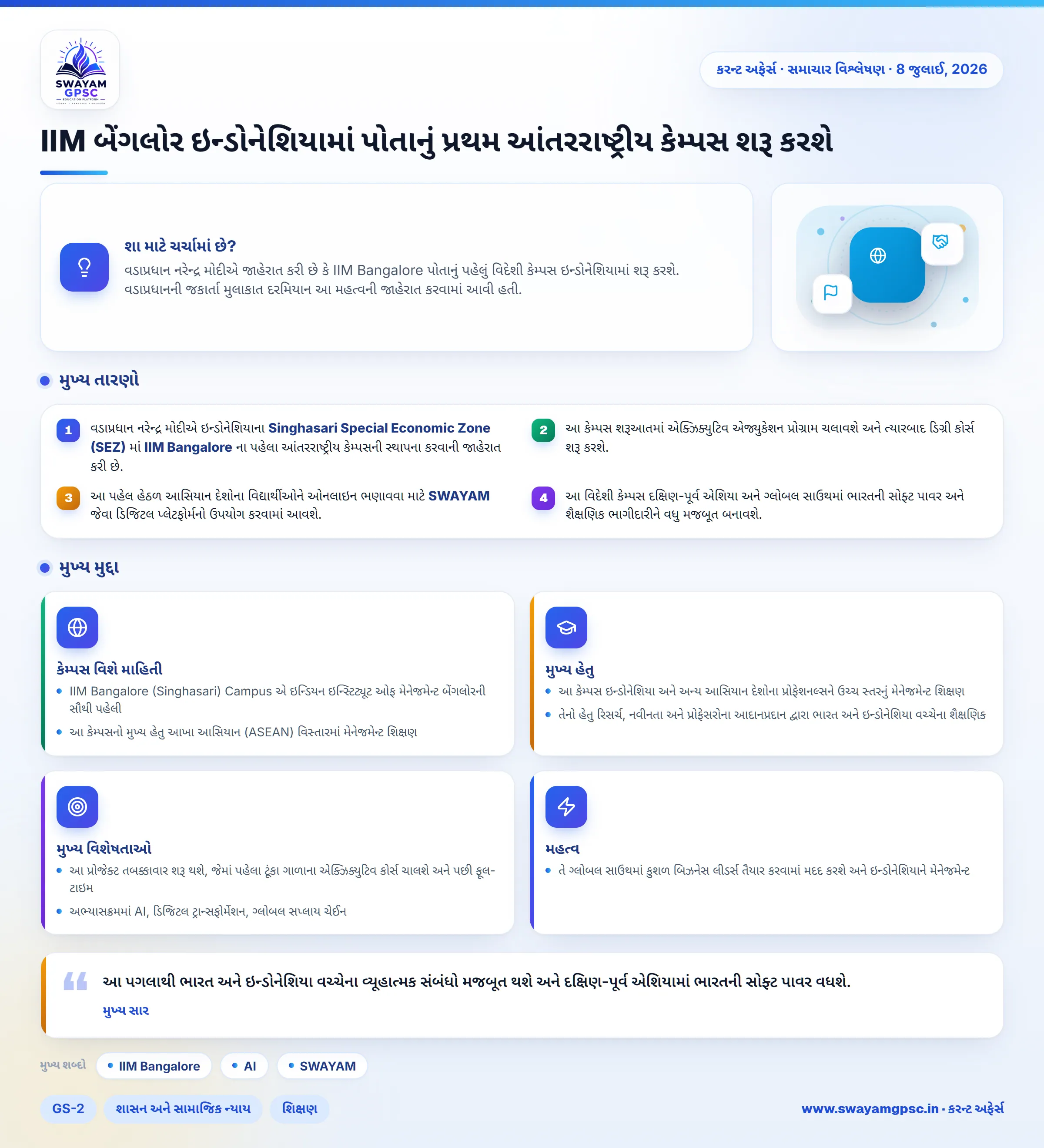 IIM બેંગલોર ઇન્ડોનેશિયામાં પોતાનું પ્રથમ આંતરરાષ્ટ્રીય કેમ્પસ શરૂ કરશે