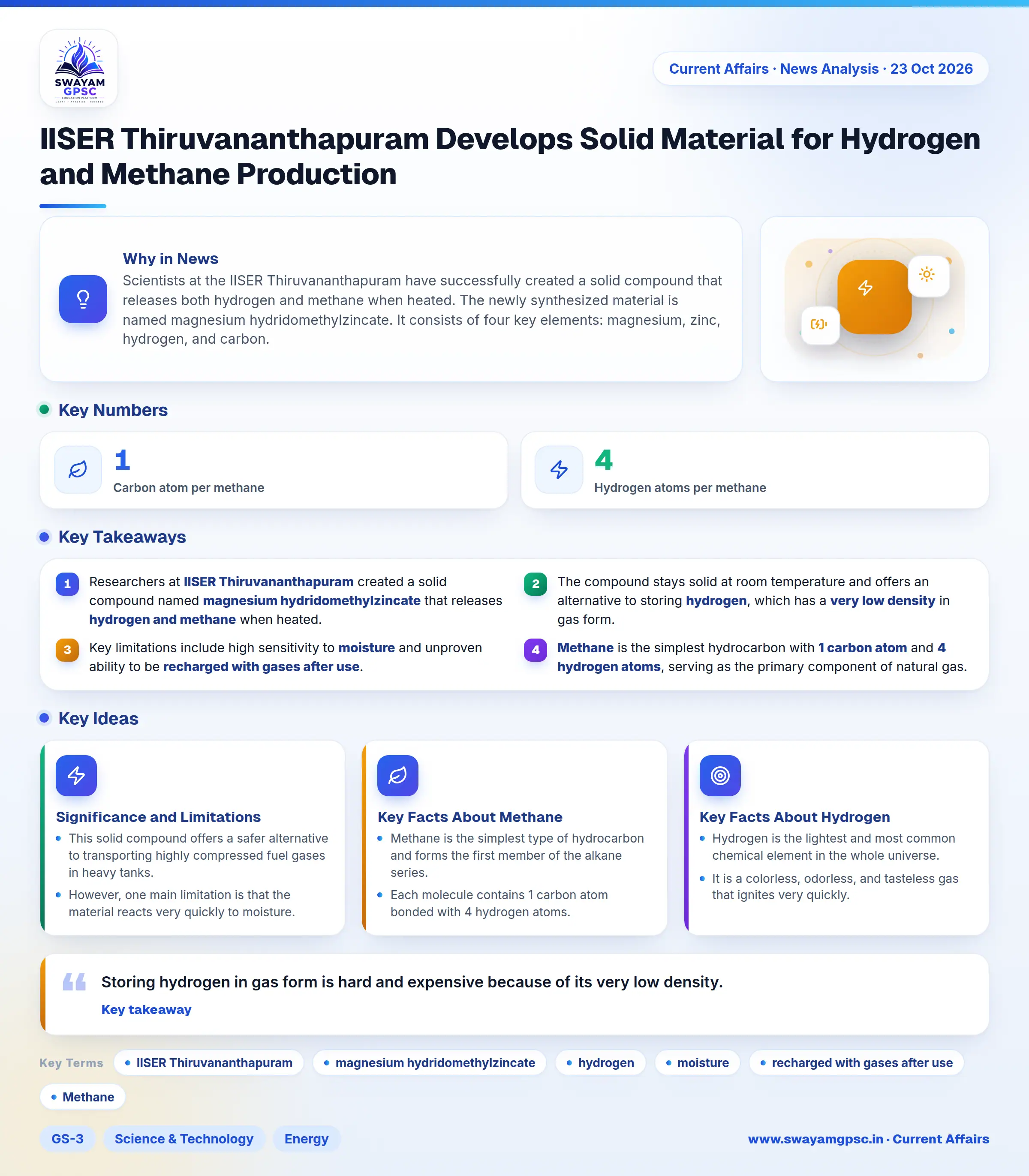 IISER Thiruvananthapuram Develops Solid Material for Hydrogen and Methane Production