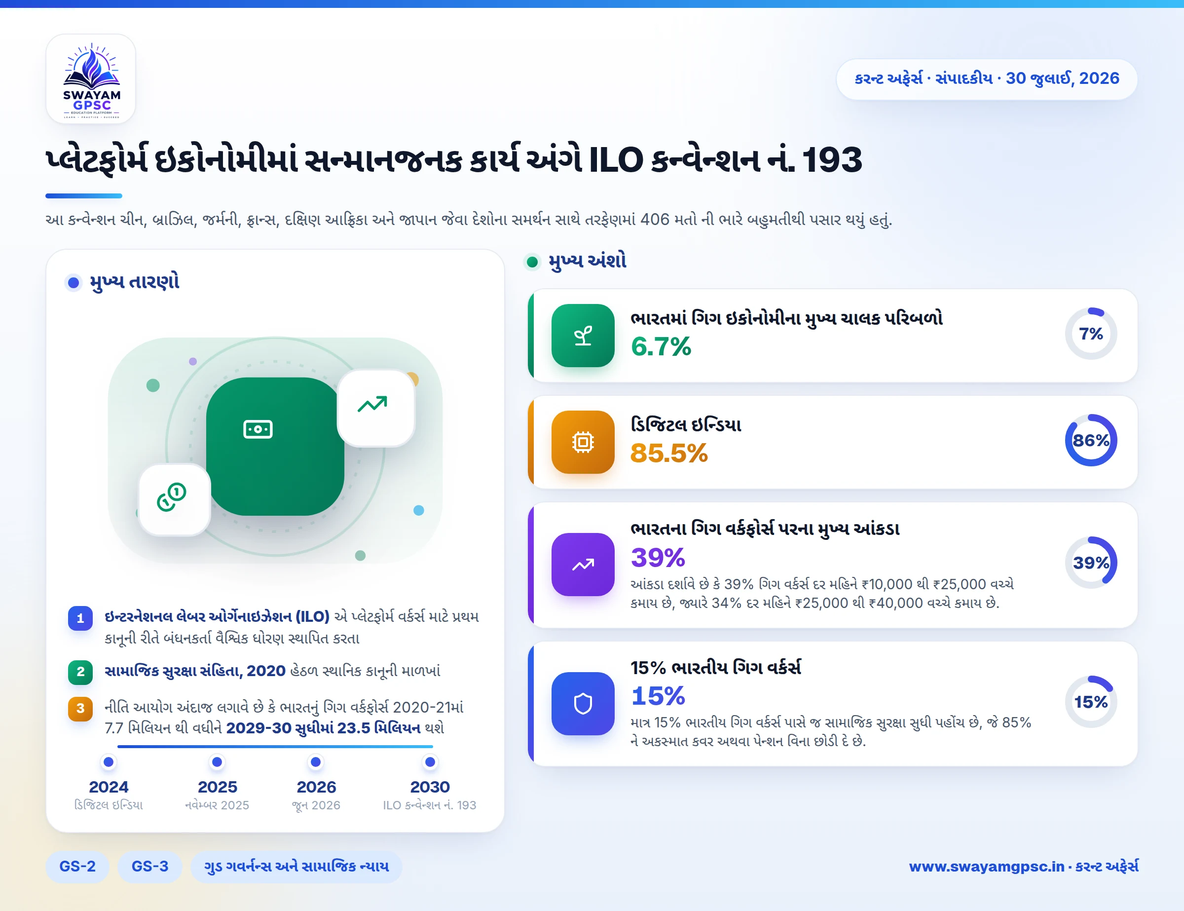 પ્લેટફોર્મ ઇકોનોમીમાં સન્માનજનક કાર્ય અંગે ILO કન્વેન્શન નં. 193