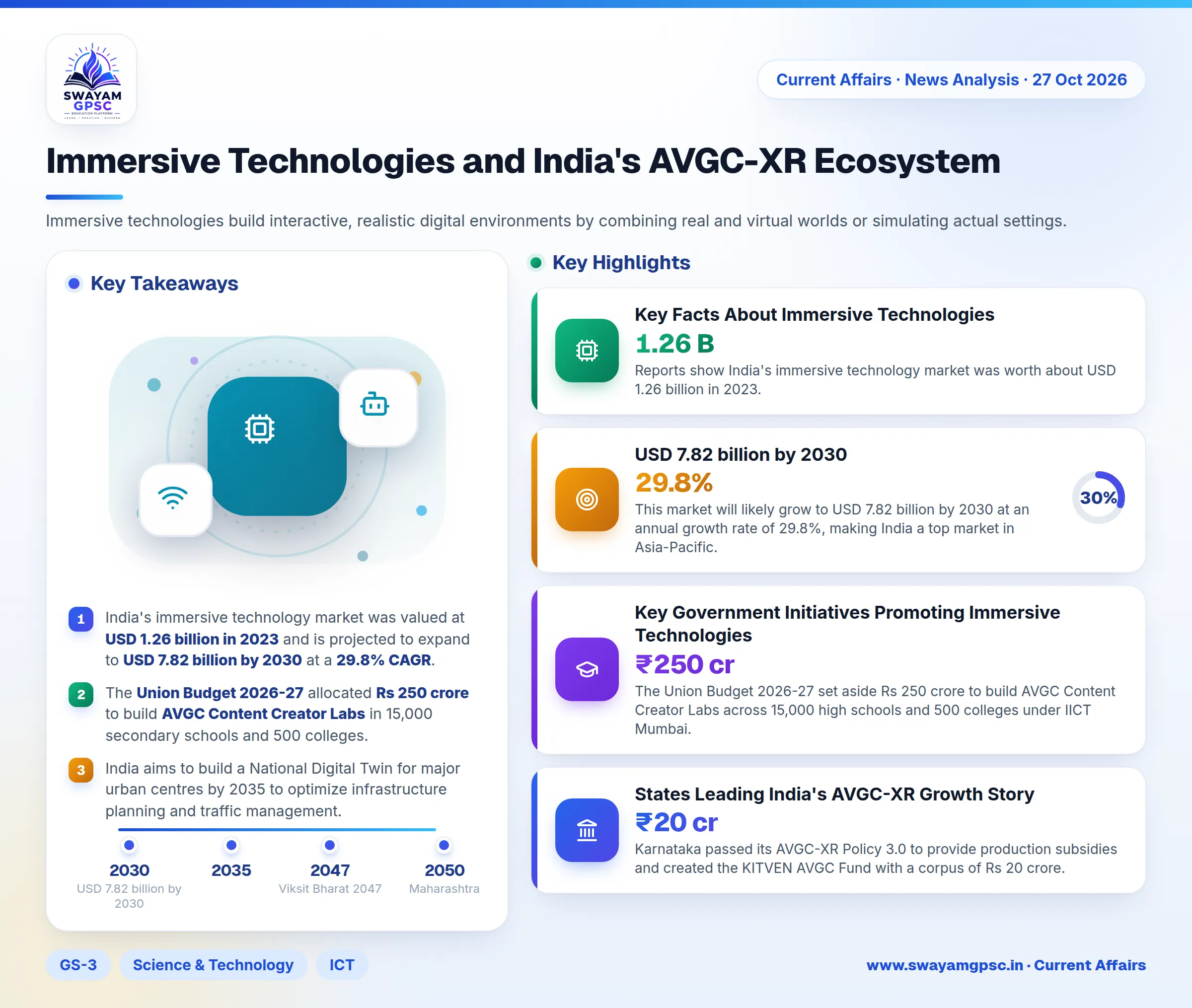 Immersive Technologies and India's AVGC-XR Ecosystem
