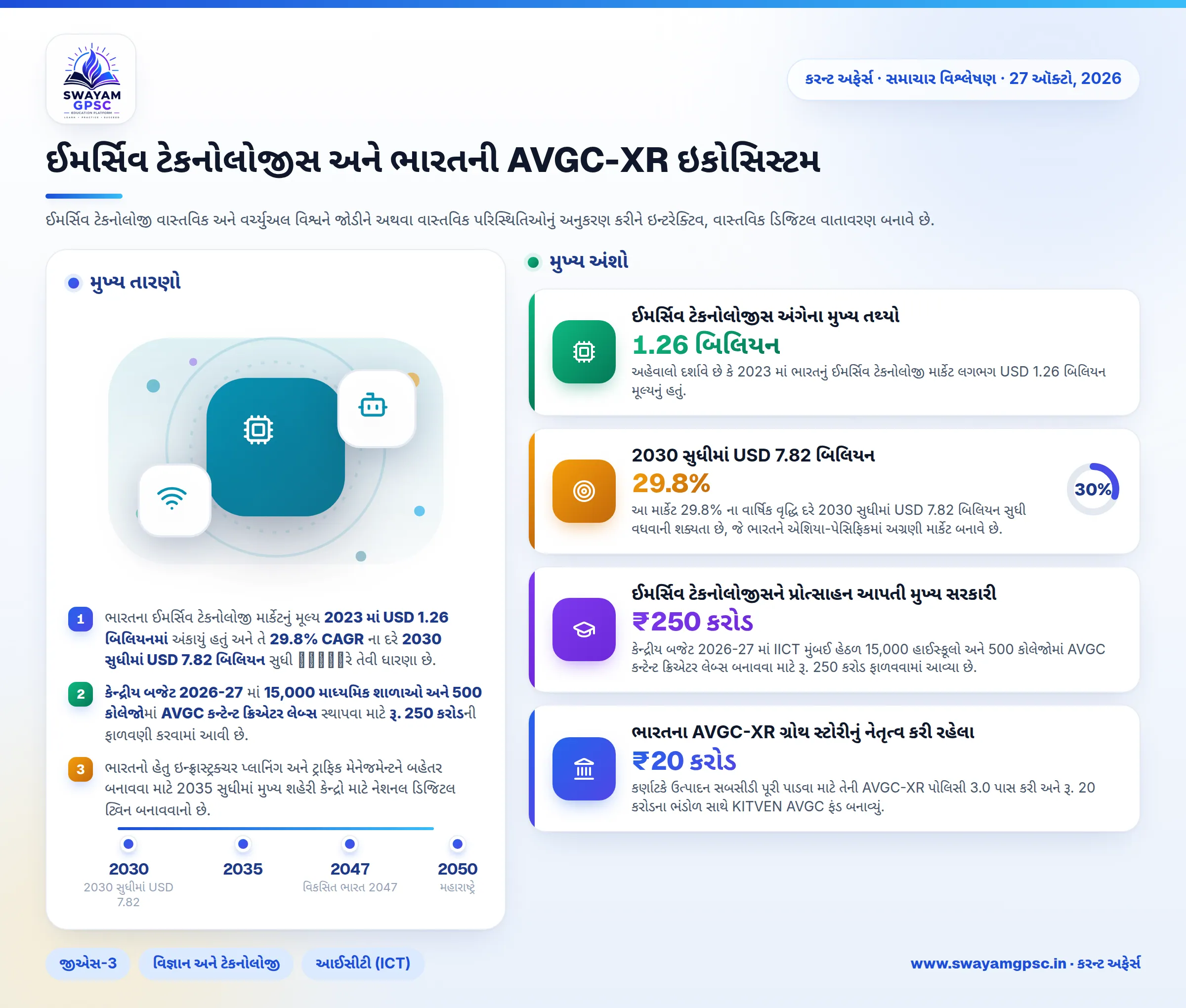 ઈમર્સિવ ટેકનોલોજીસ અને ભારતની AVGC-XR ઇકોસિસ્ટમ