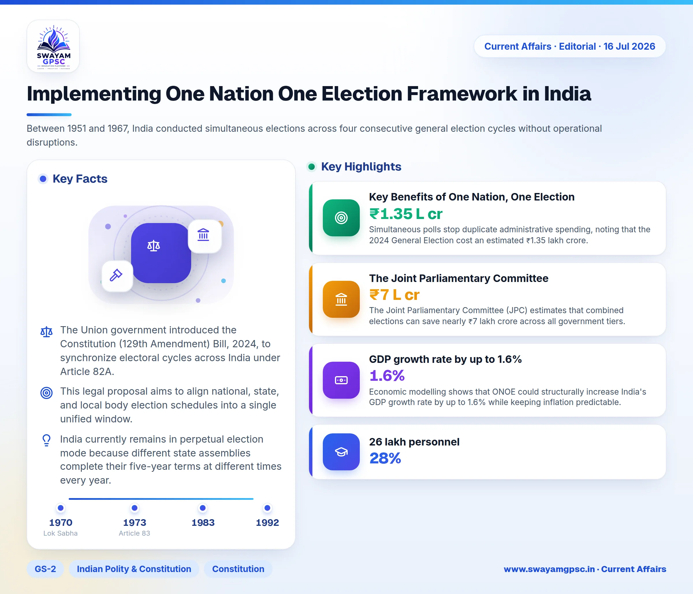 Implementing One Nation One Election Framework in India
