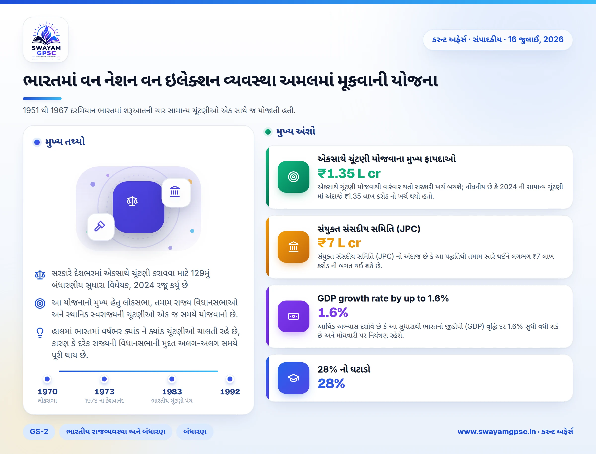 ભારતમાં વન નેશન વન ઇલેક્શન વ્યવસ્થા અમલમાં મૂકવાની યોજના