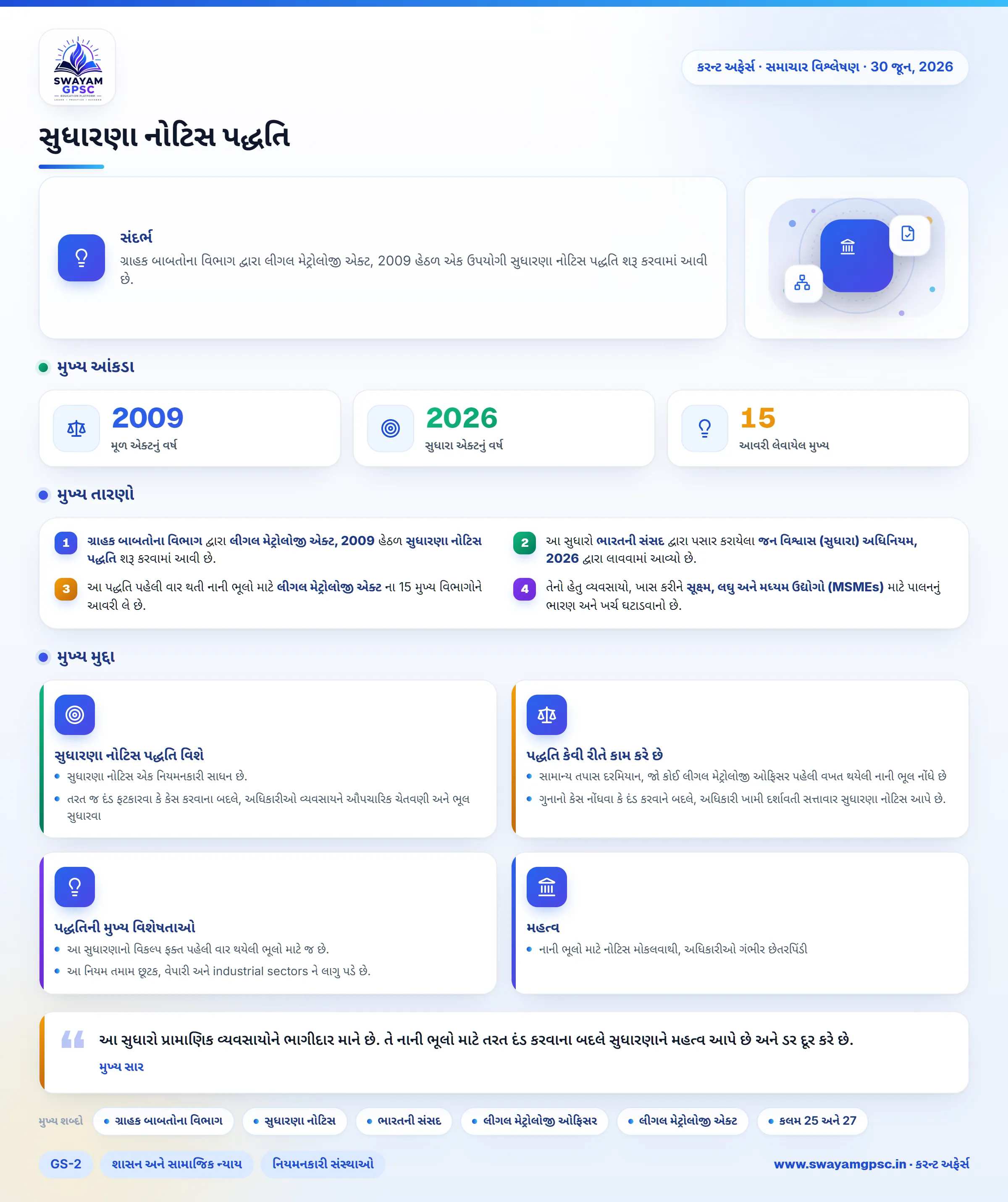 સુધારણા નોટિસ પદ્ધતિ
