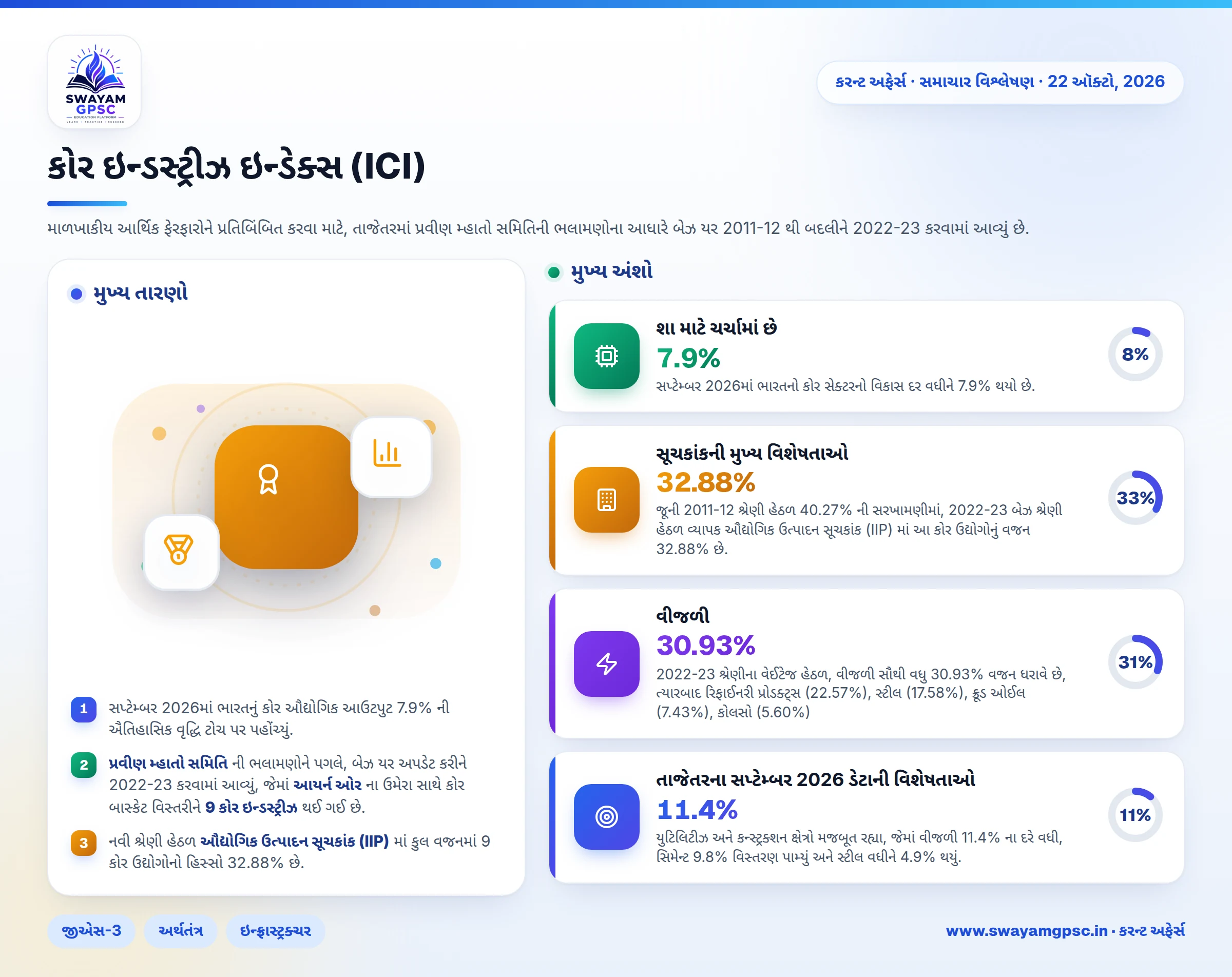 કોર ઇન્ડસ્ટ્રીઝ ઇન્ડેક્સ (ICI)