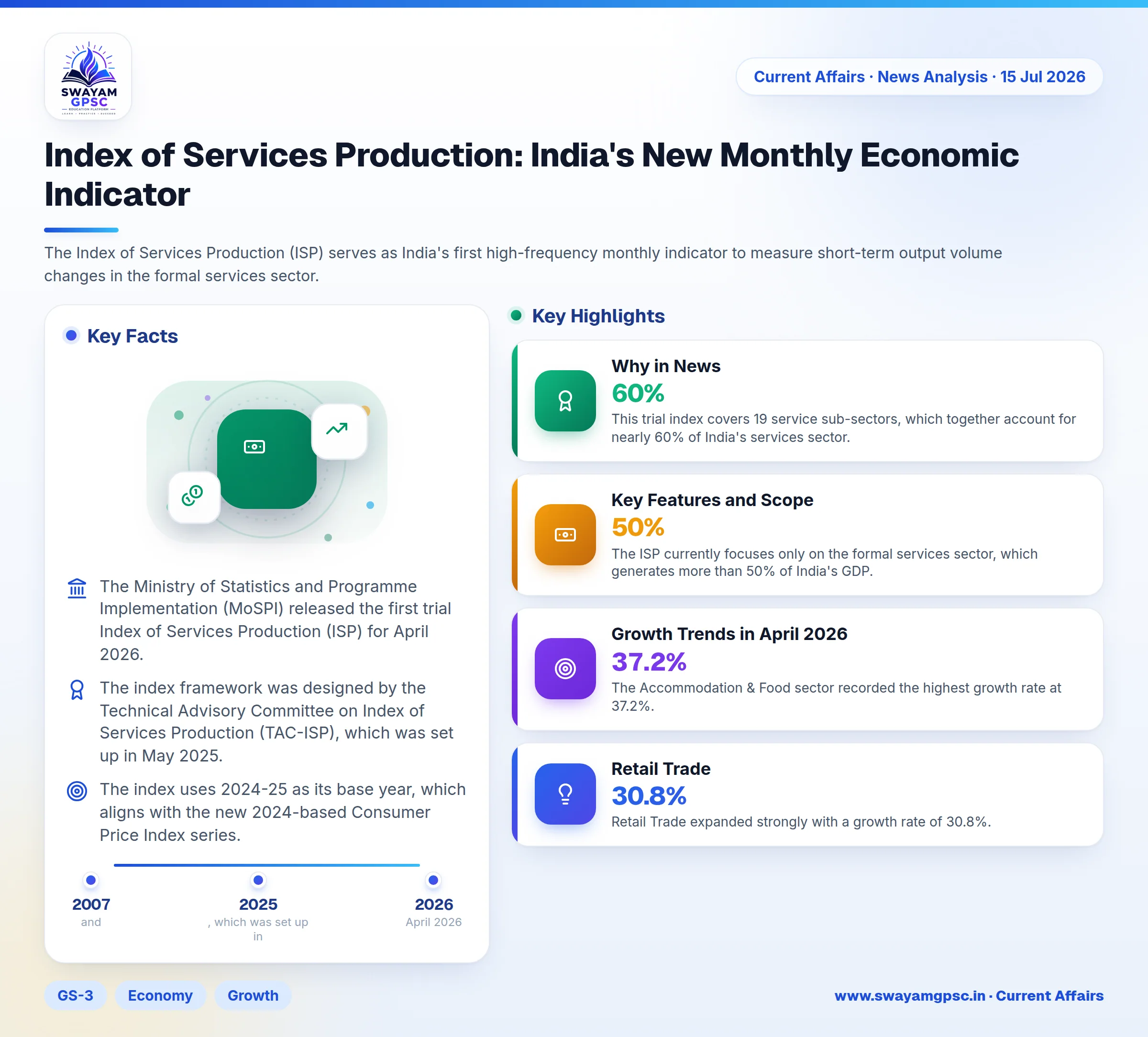 Index of Services Production: India's New Monthly Economic Indicator