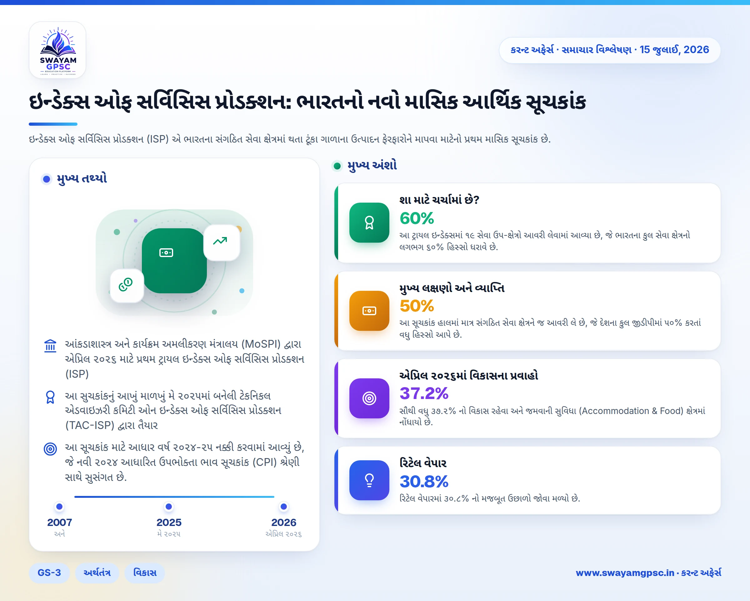 ઇન્ડેક્સ ઓફ સર્વિસિસ પ્રોડક્શન: ભારતનો નવો માસિક આર્થિક સૂચકાંક