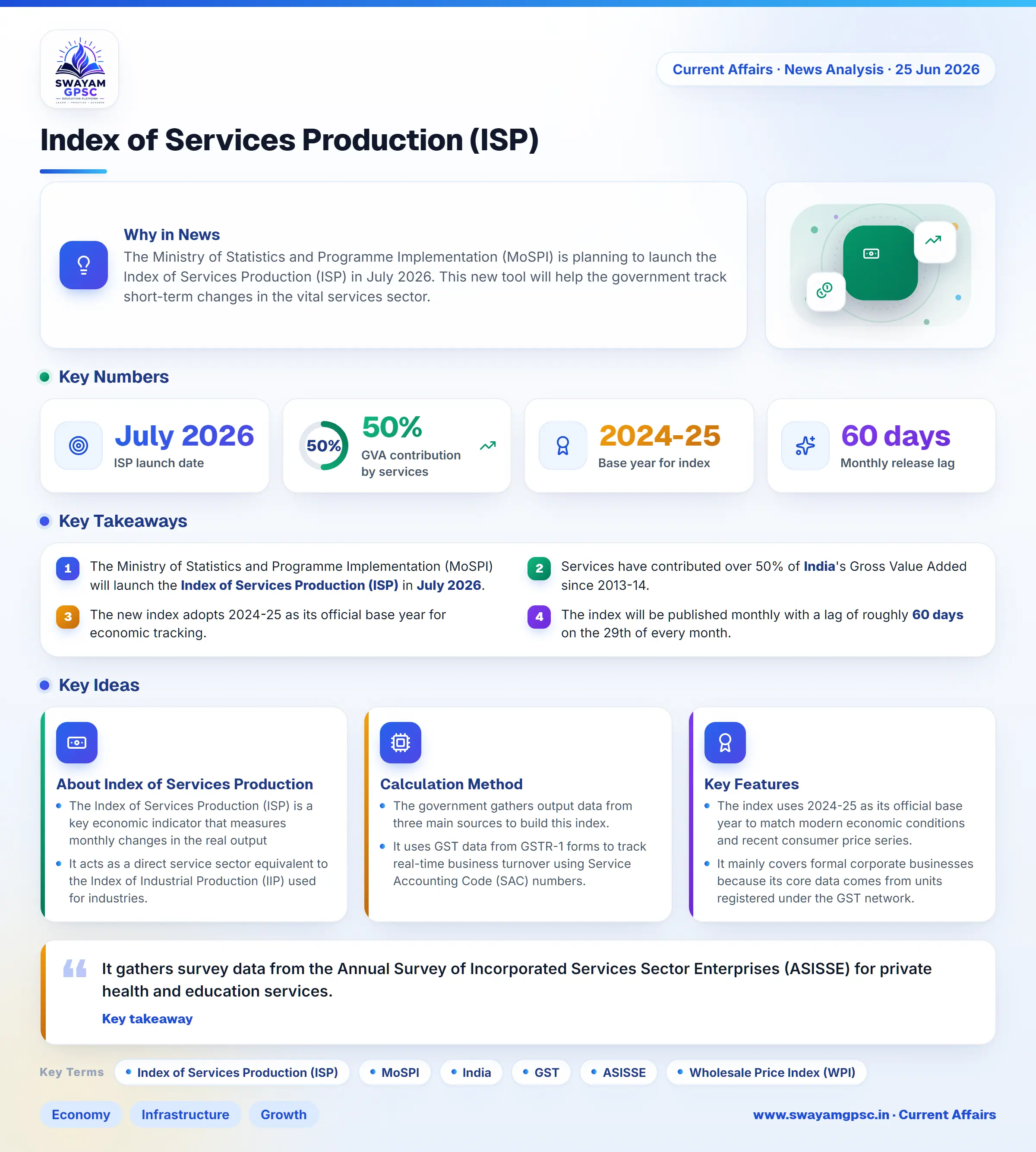 Index of Services Production (ISP)