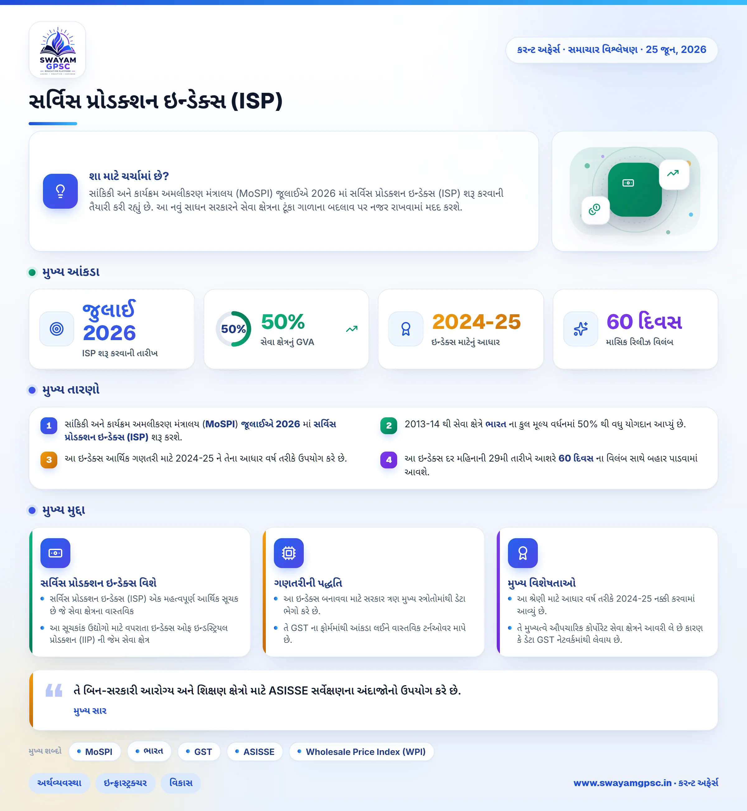 સર્વિસ પ્રોડક્શન ઇન્ડેક્સ (ISP)