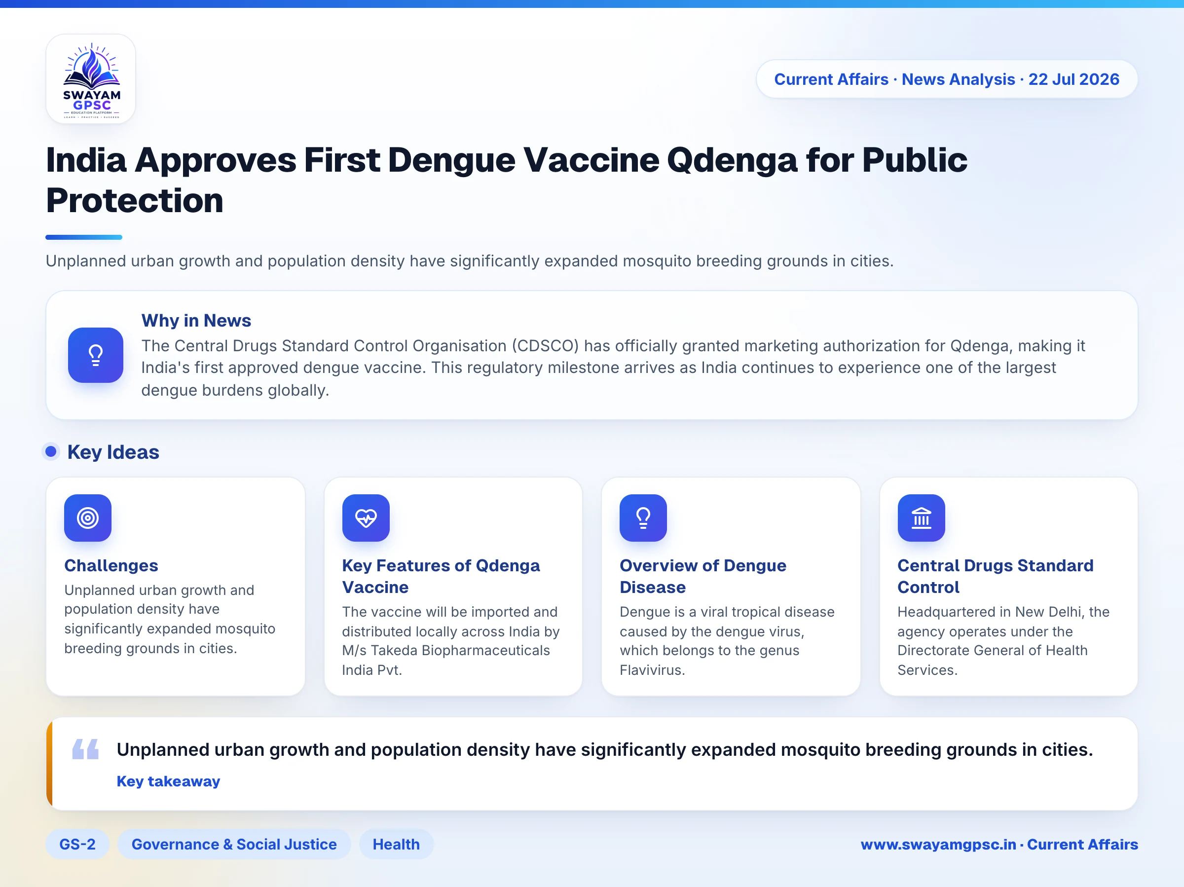 India Approves First Dengue Vaccine Qdenga for Public Protection