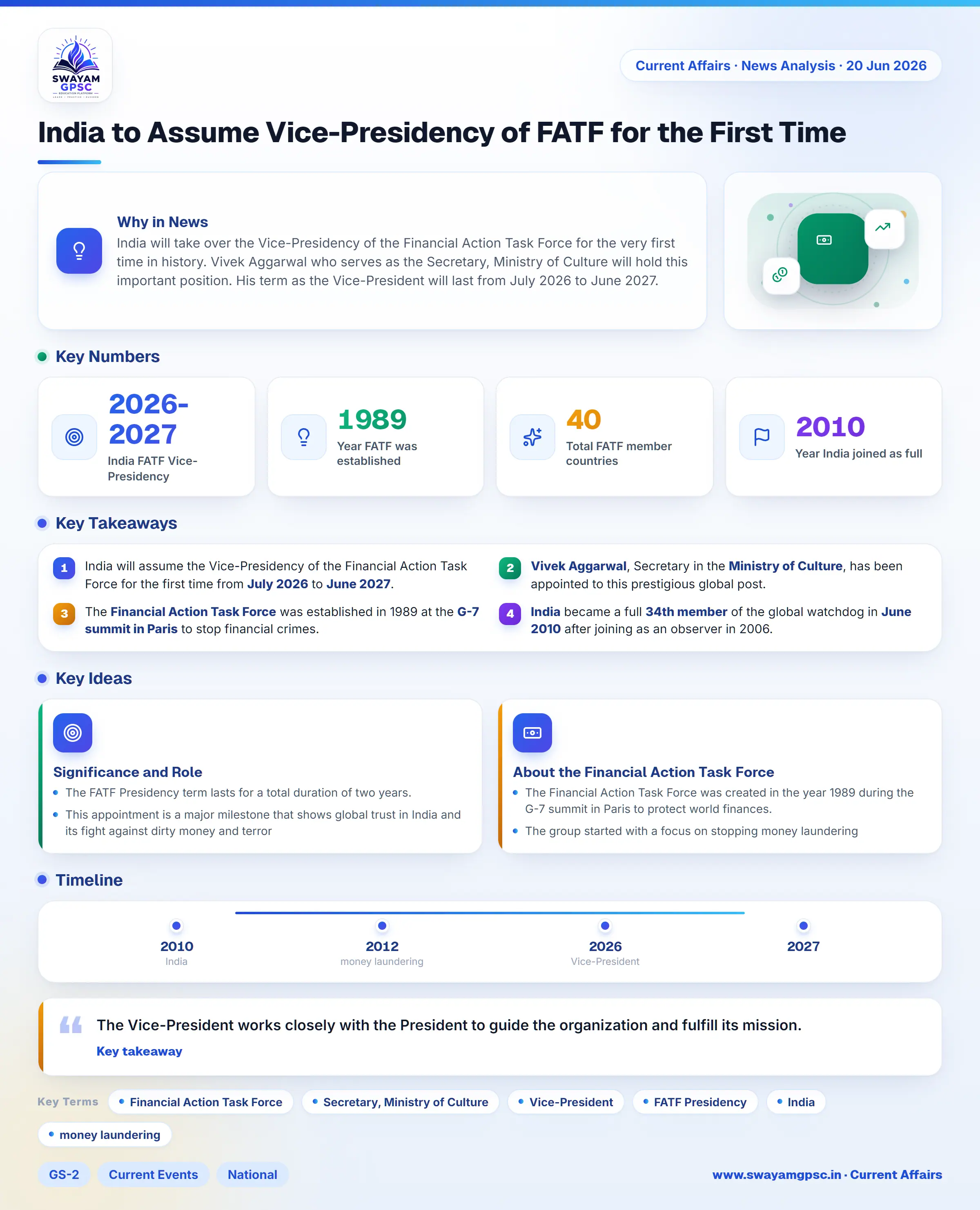 India to Assume Vice-Presidency of FATF for the First Time