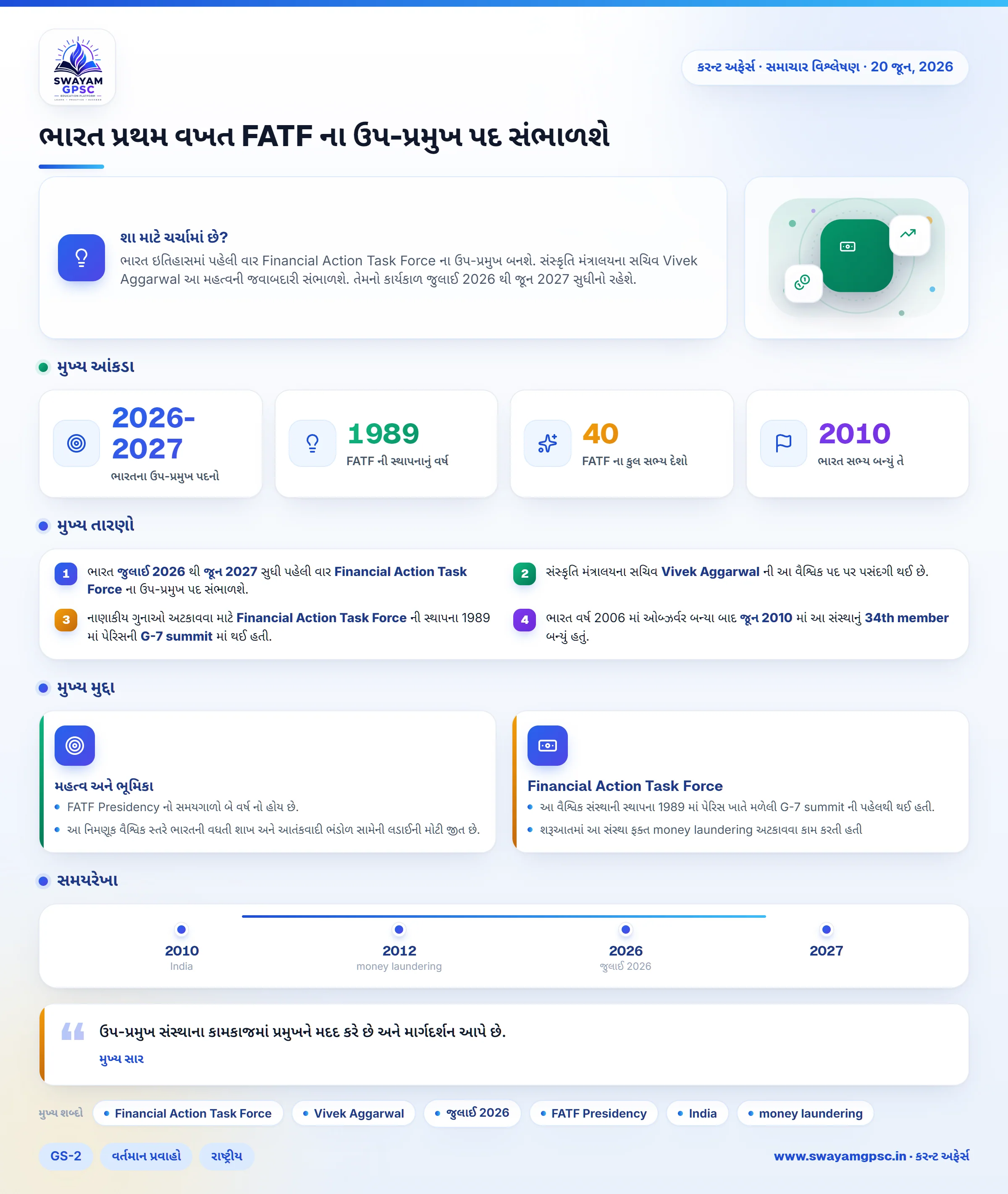 ભારત પ્રથમ વખત FATF ના ઉપ-પ્રમુખ પદ સંભાળશે