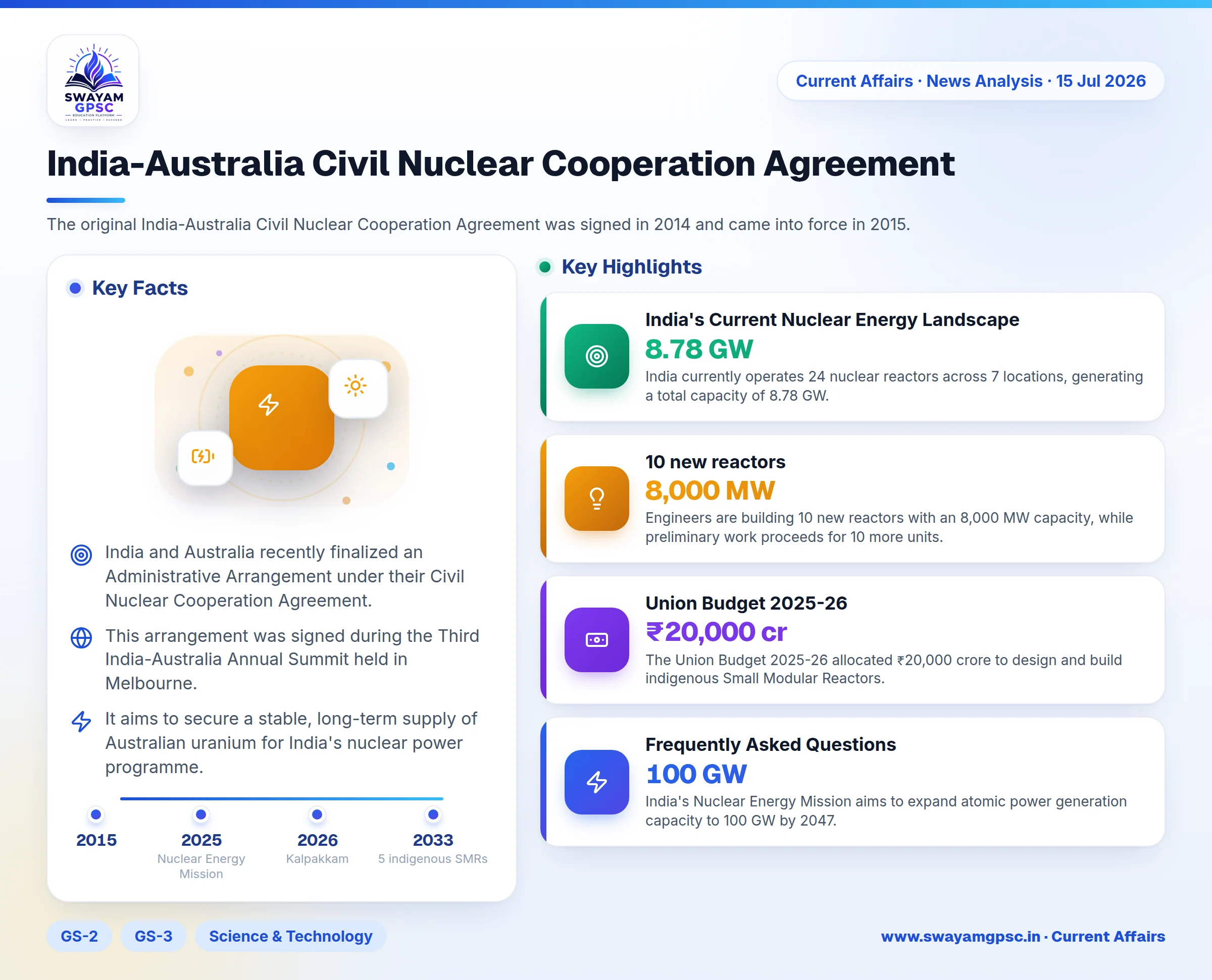 India-Australia Civil Nuclear Cooperation Agreement