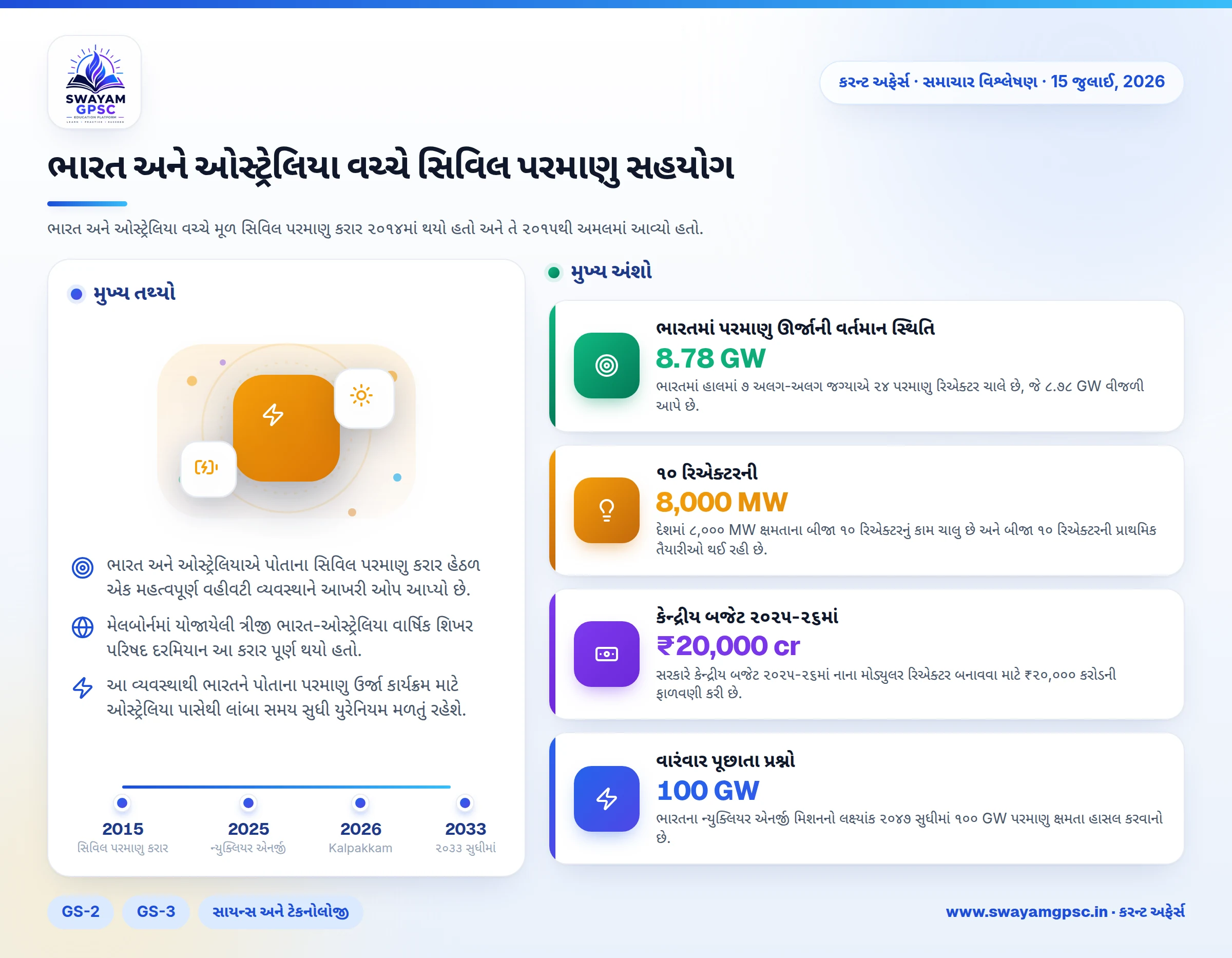 ભારત અને ઓસ્ટ્રેલિયા વચ્ચે સિવિલ પરમાણુ સહયોગ