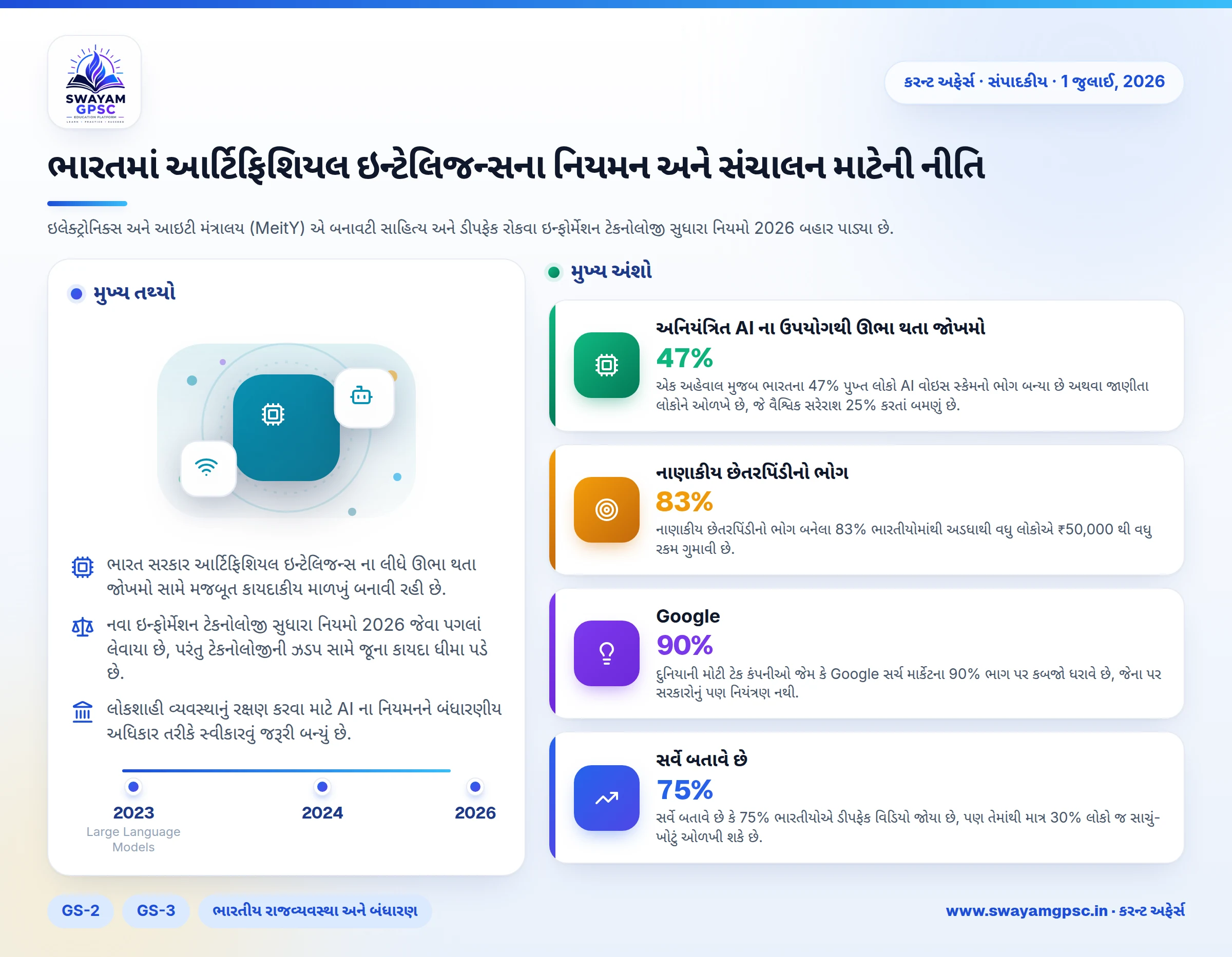 ભારતમાં આર્ટિફિશિયલ ઇન્ટેલિજન્સના નિયમન અને સંચાલન માટેની નીતિ