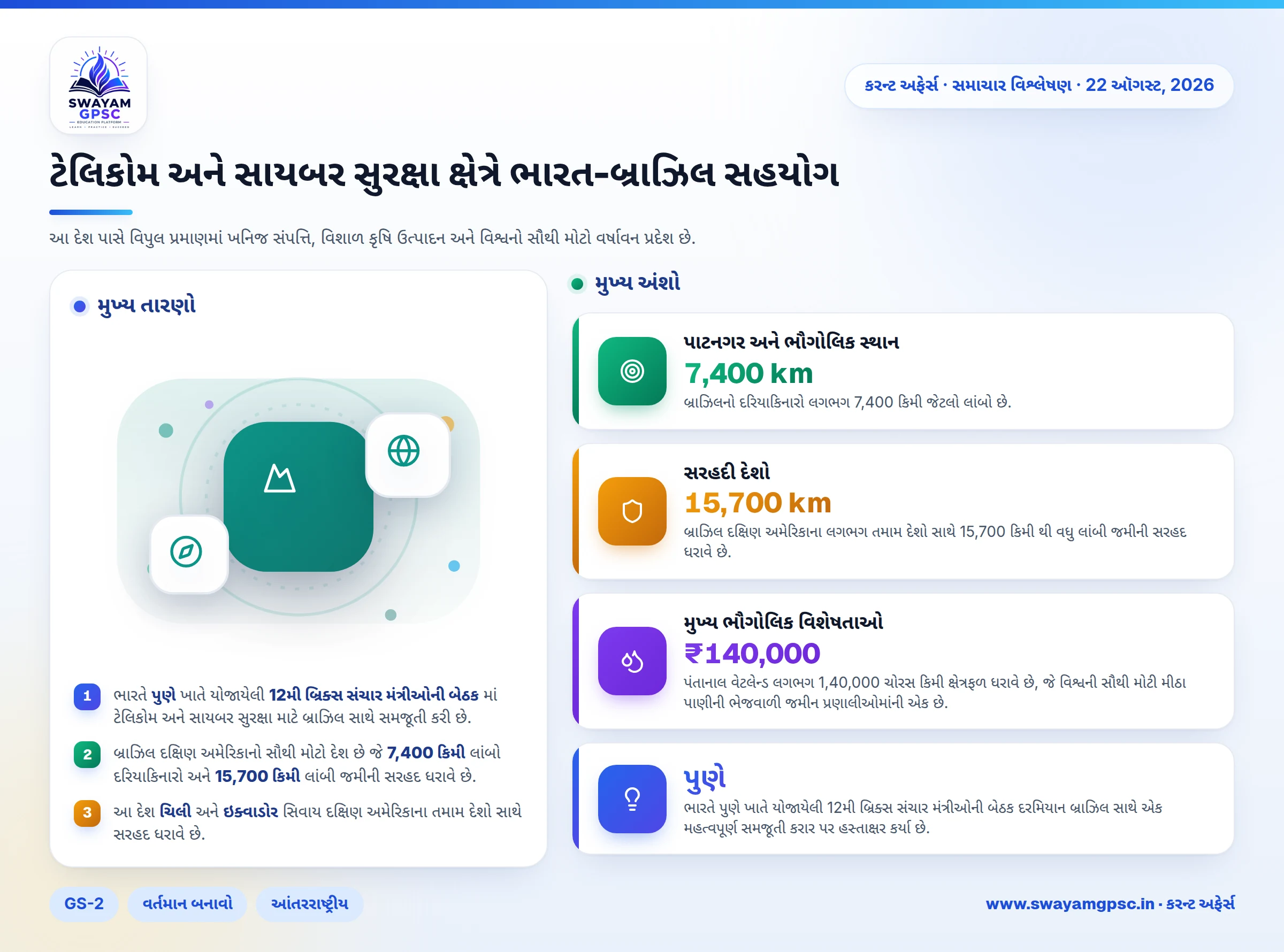 ટેલિકોમ અને સાયબર સુરક્ષા ક્ષેત્રે ભારત-બ્રાઝિલ સહયોગ