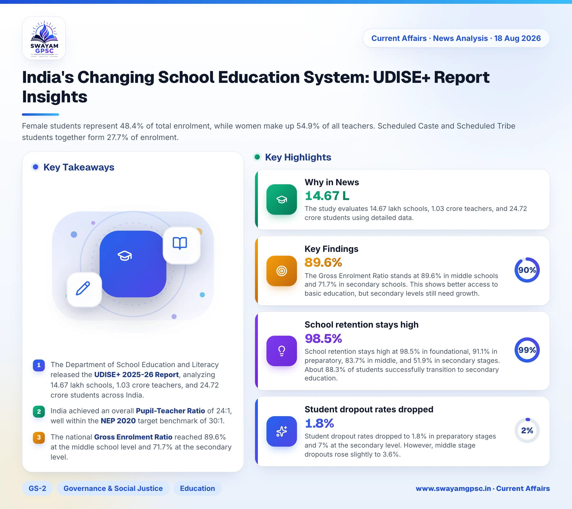 India's Changing School Education System: UDISE+ Report Insights