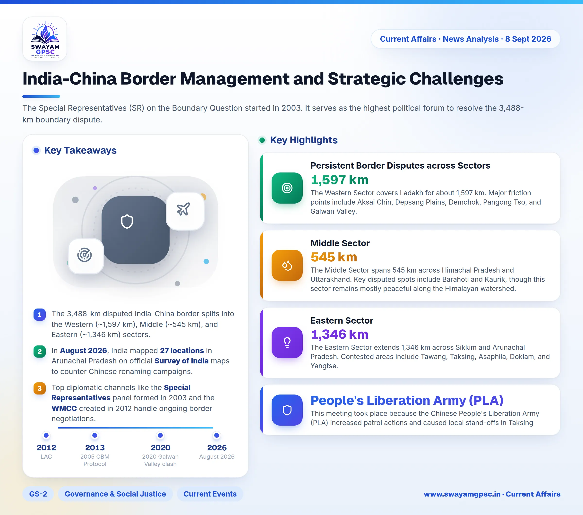 India-China Border Management and Strategic Challenges