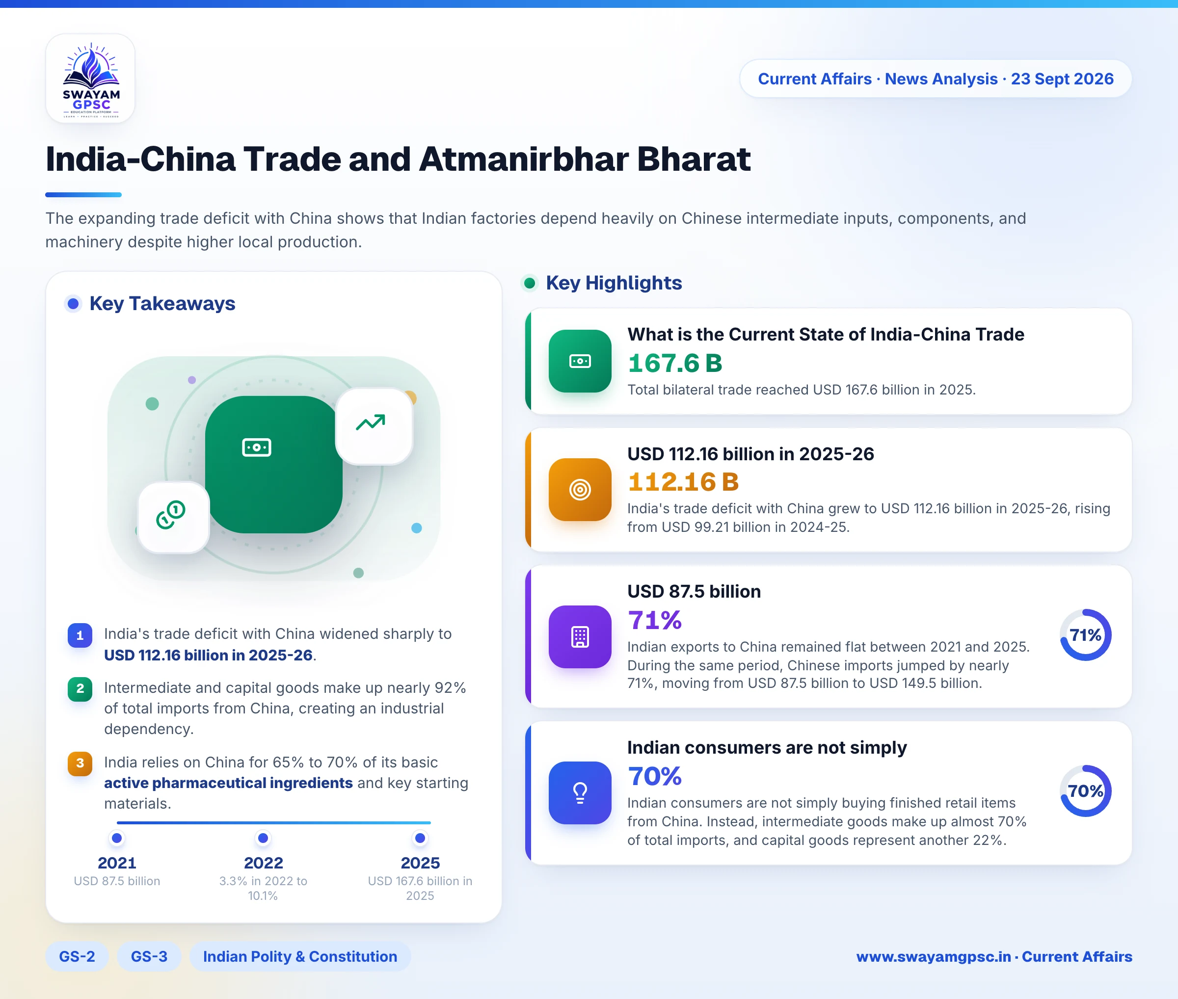 India-China Trade and Atmanirbhar Bharat