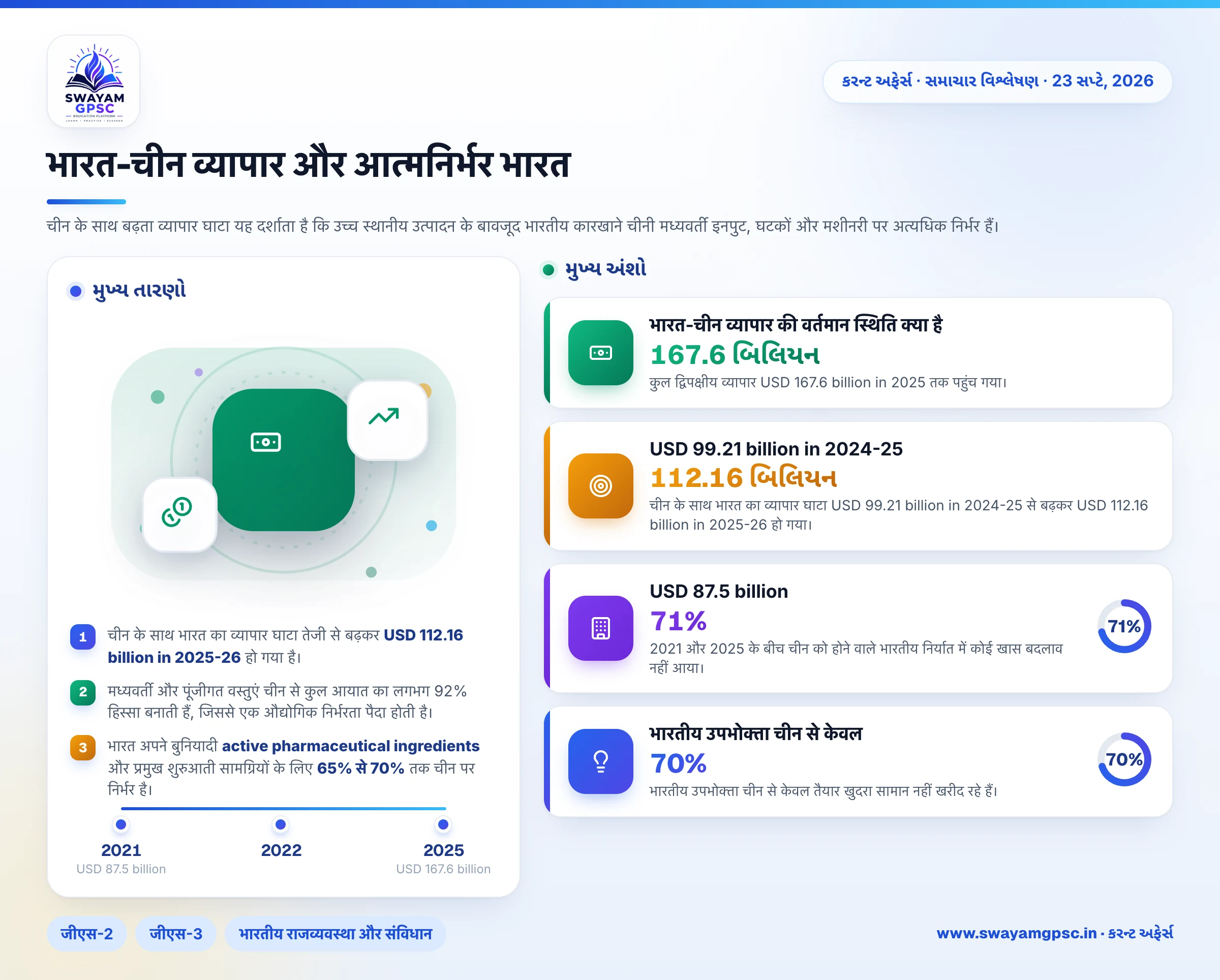 भारत-चीन व्यापार और आत्मनिर्भर भारत