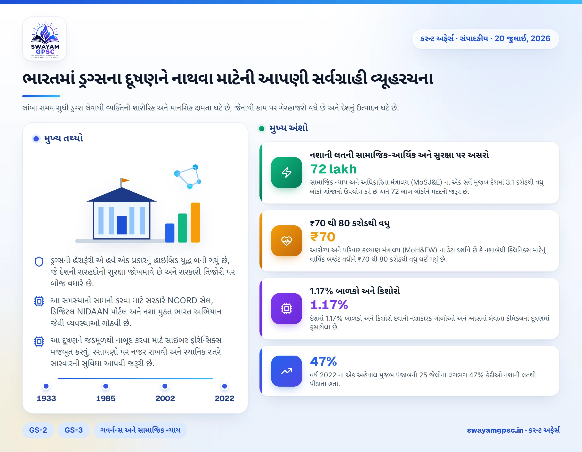 ભારતમાં ડ્રગ્સના દૂષણને નાથવા માટેની આપણી સર્વગ્રાહી વ્યૂહરચના