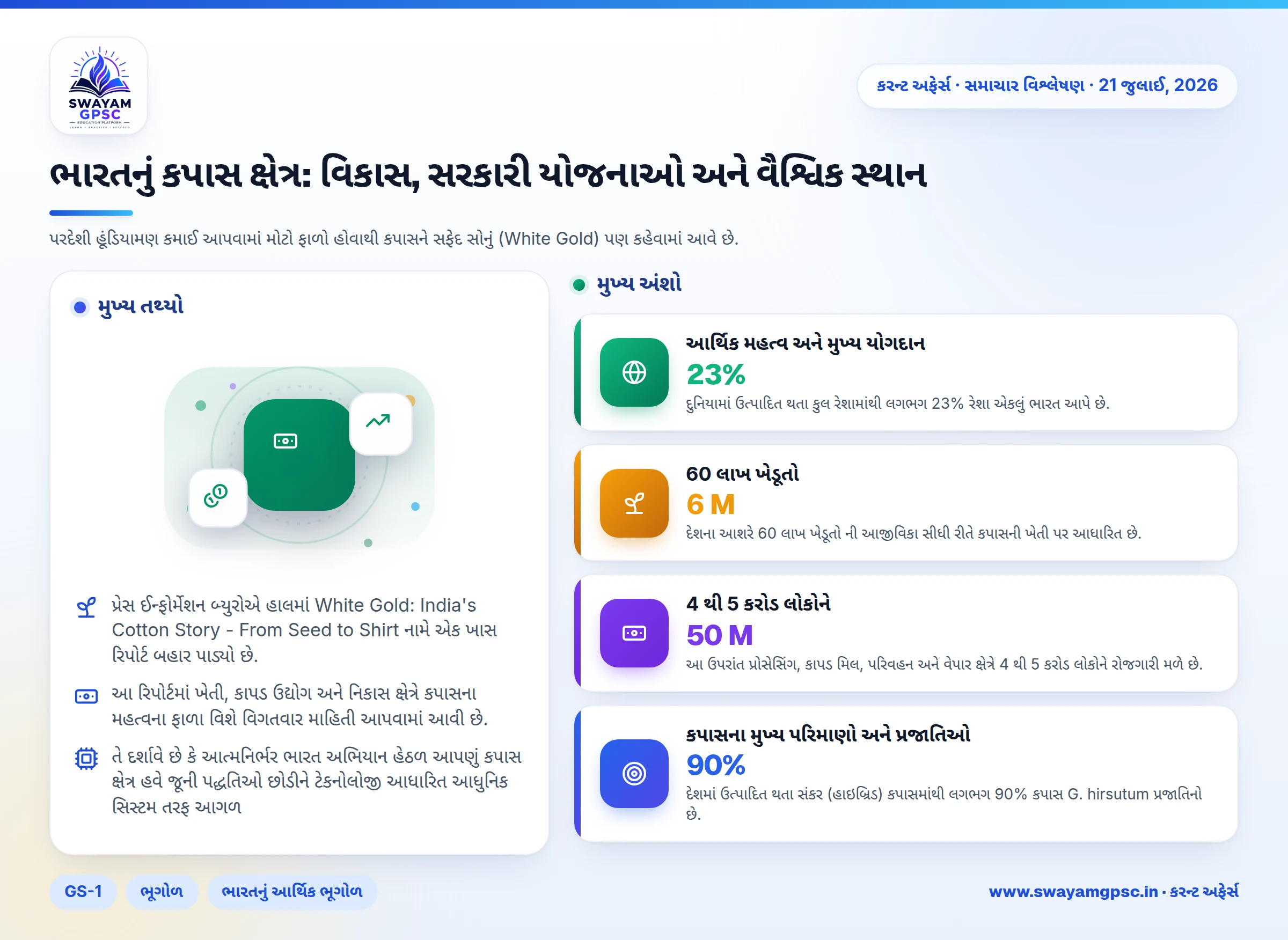 ભારતનું કપાસ ક્ષેત્ર: વિકાસ, સરકારી યોજનાઓ અને વૈશ્વિક સ્થાન