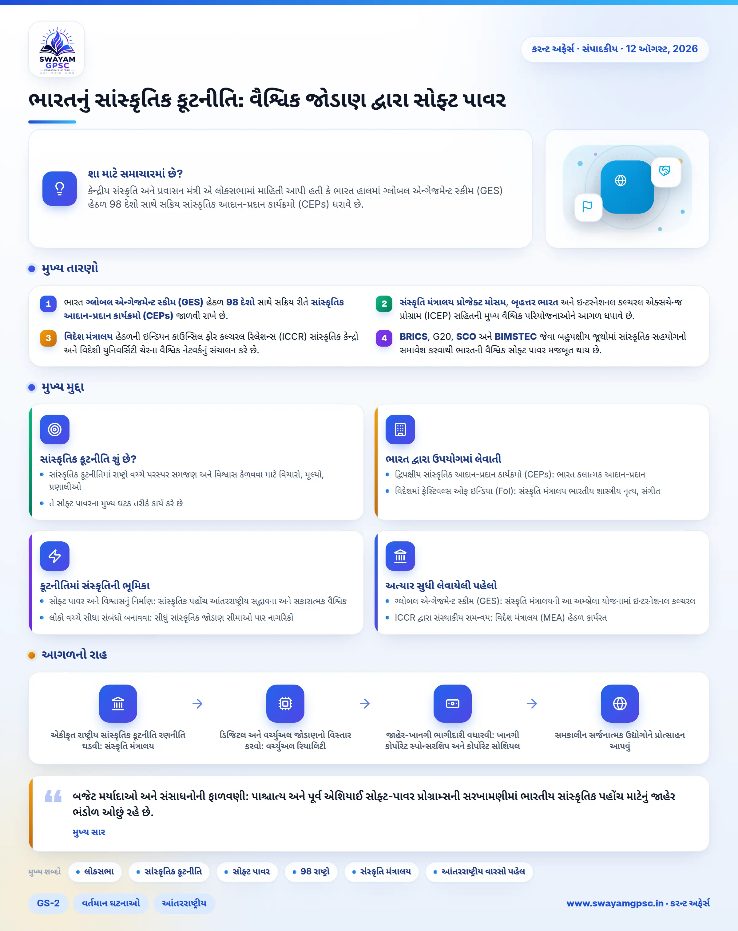 ભારતનું સાંસ્કૃતિક કૂટનીતિ: વૈશ્વિક જોડાણ દ્વારા સોફ્ટ પાવર